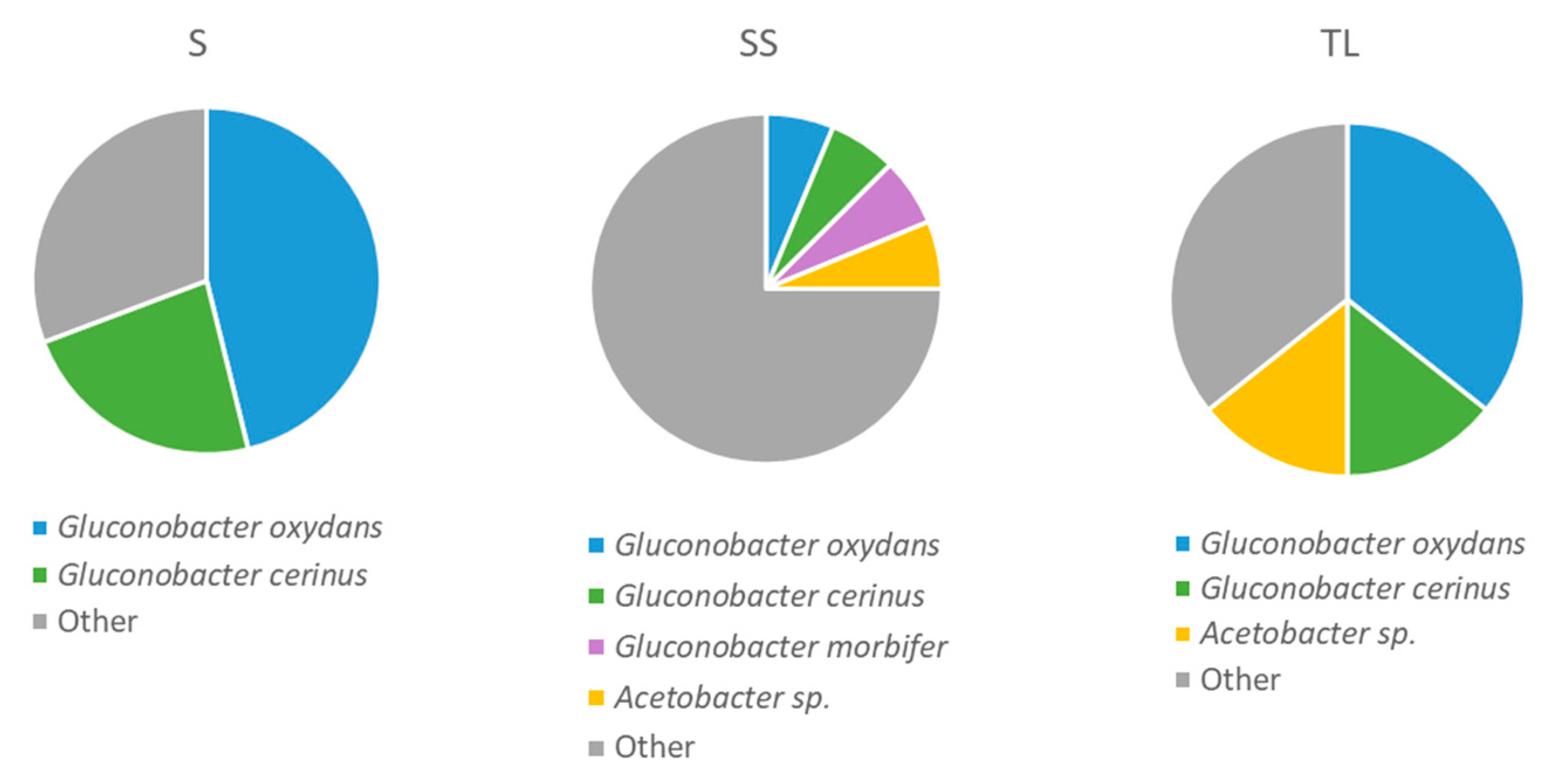 Fermentation 08 00337 g007