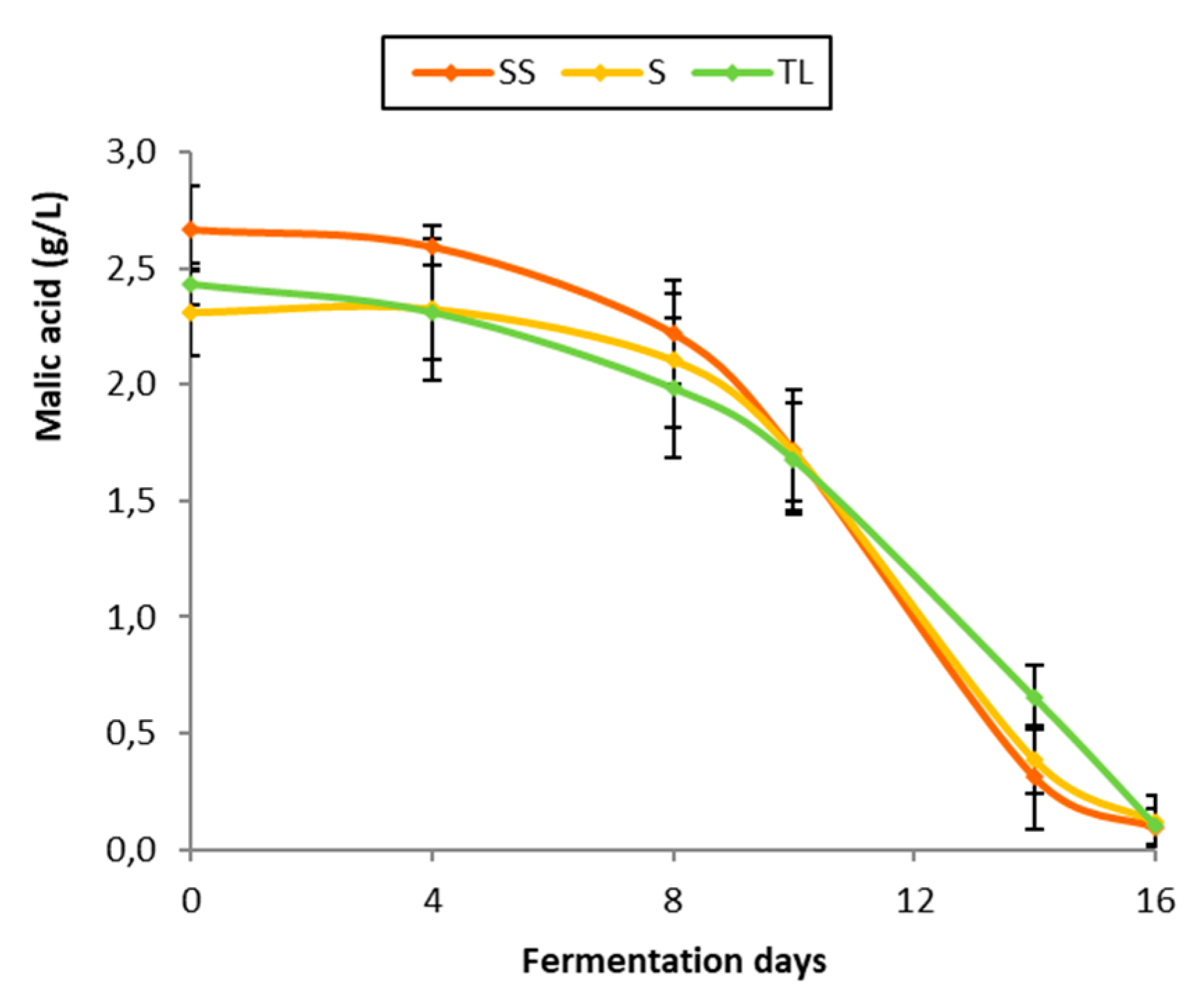 Fermentation 08 00337 g008
