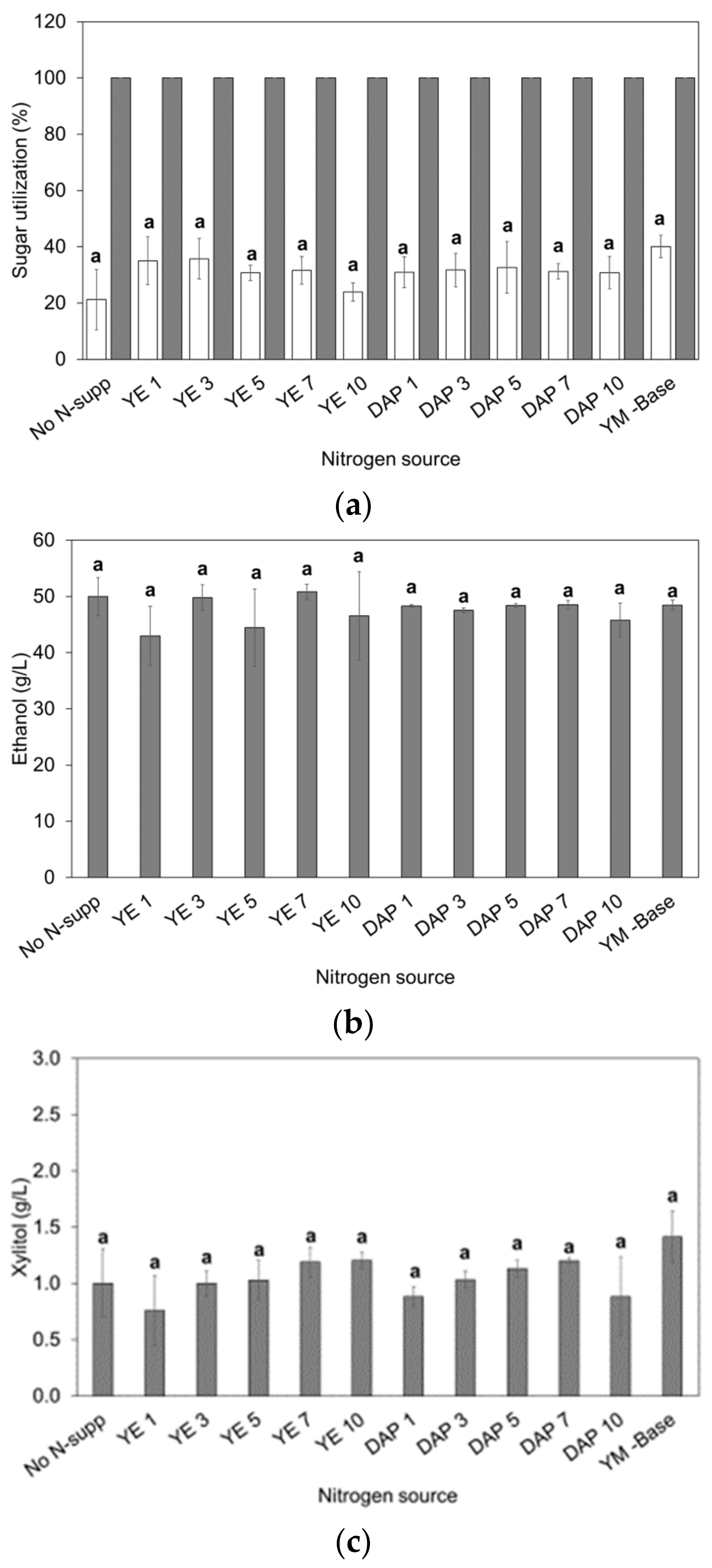 Fermentation 08 00340 g001