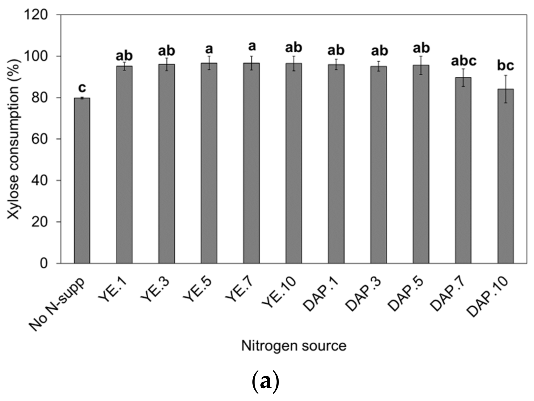 Fermentation 08 00340 g002a