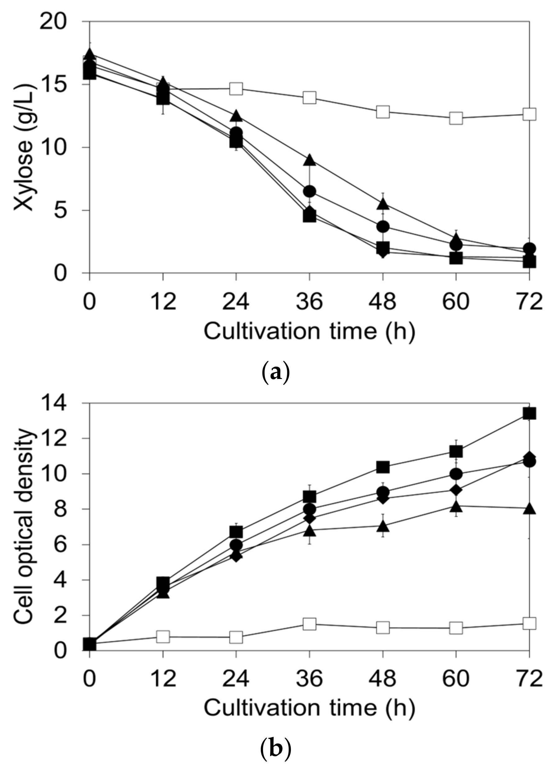 Fermentation 08 00340 g003a