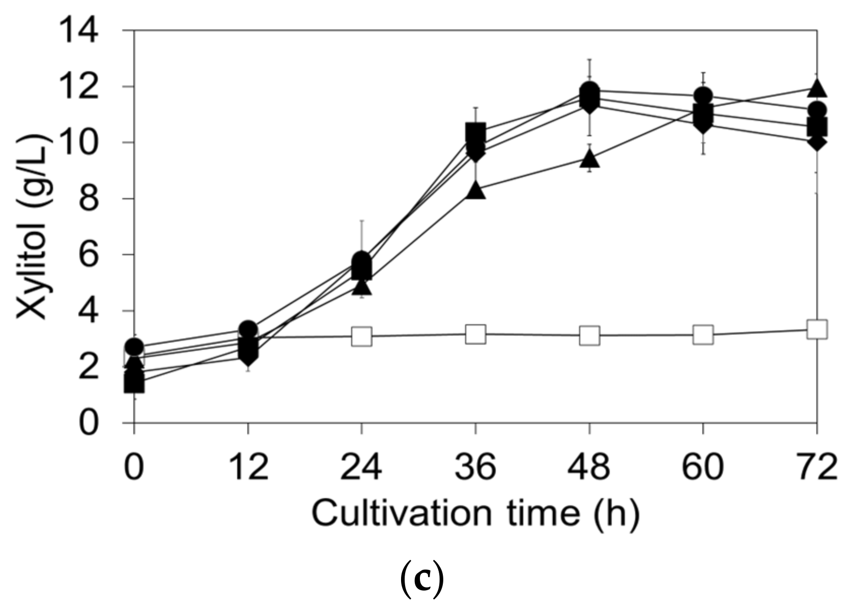 Fermentation 08 00340 g003b