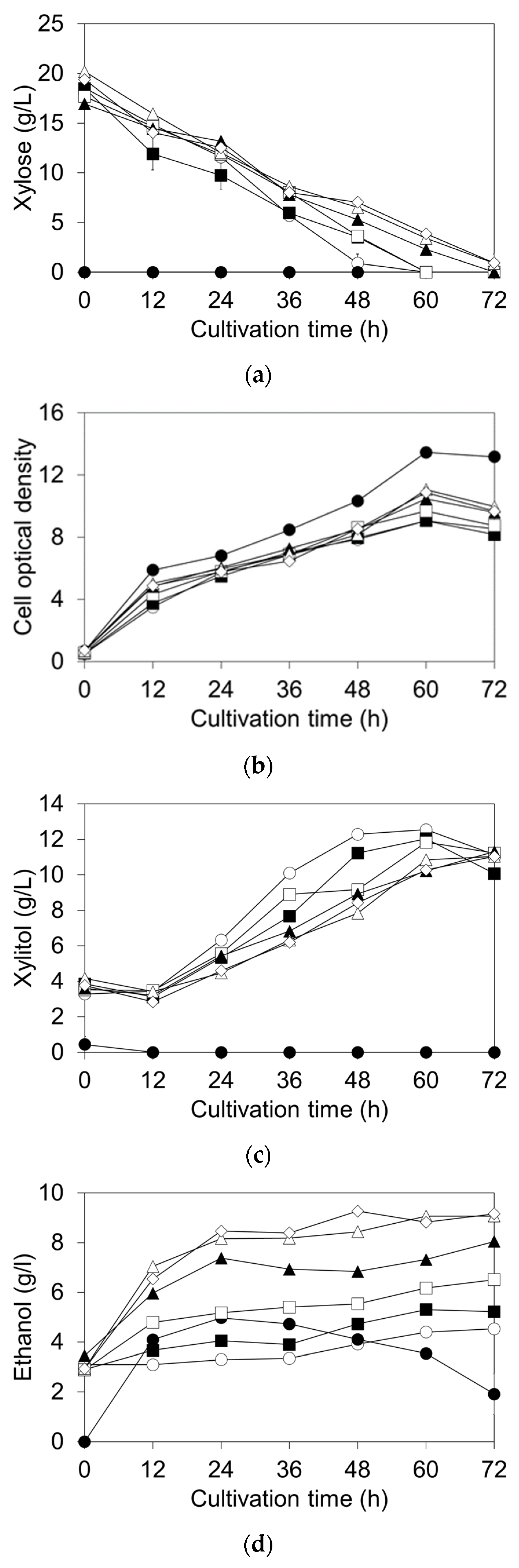 Fermentation 08 00340 g004