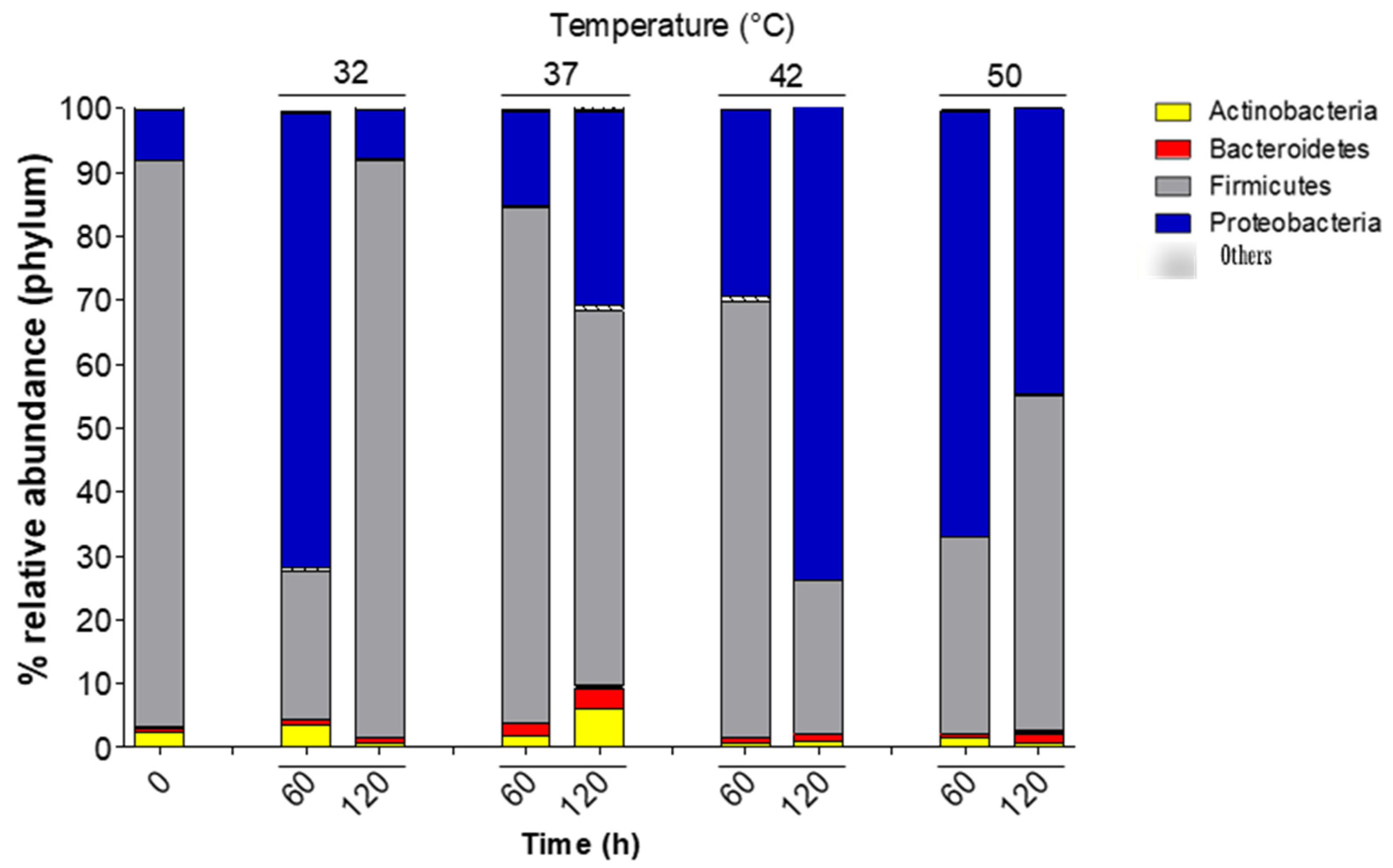 Fermentation 08 00342 g001