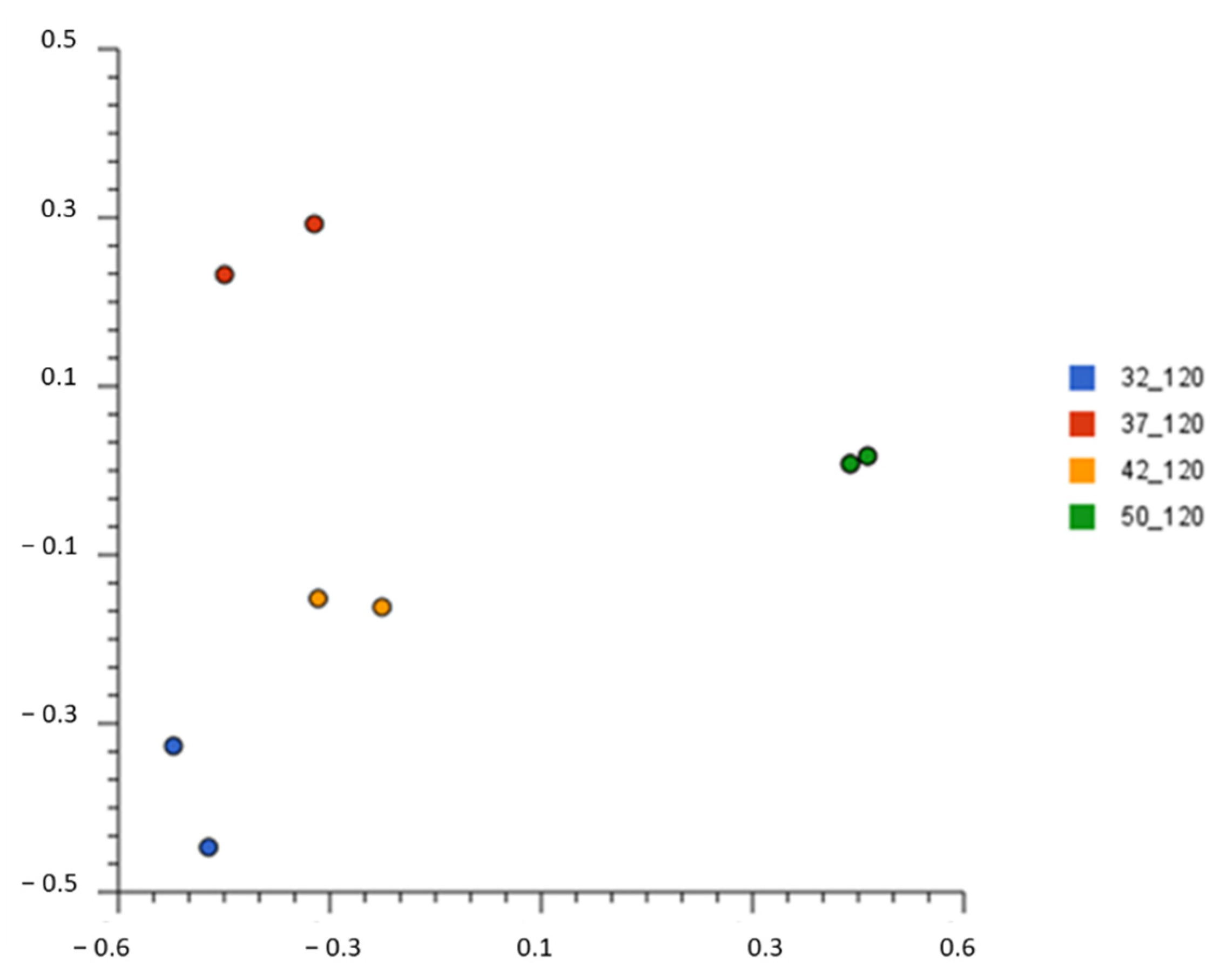 Fermentation 08 00342 g003