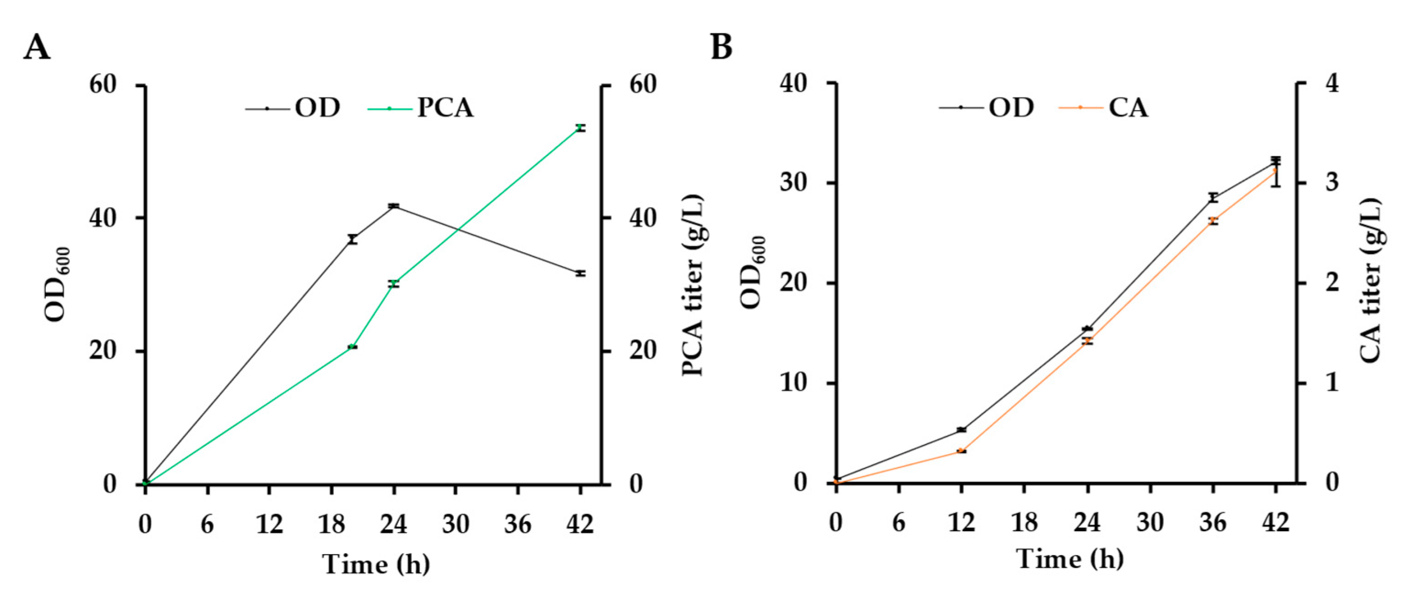 Fermentation 08 00344 g003
