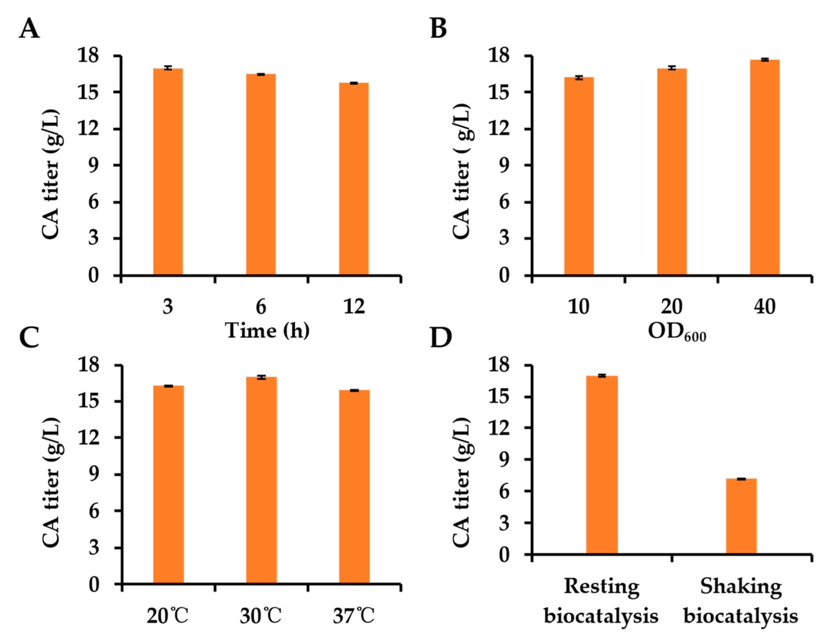 Fermentation 08 00344 g007