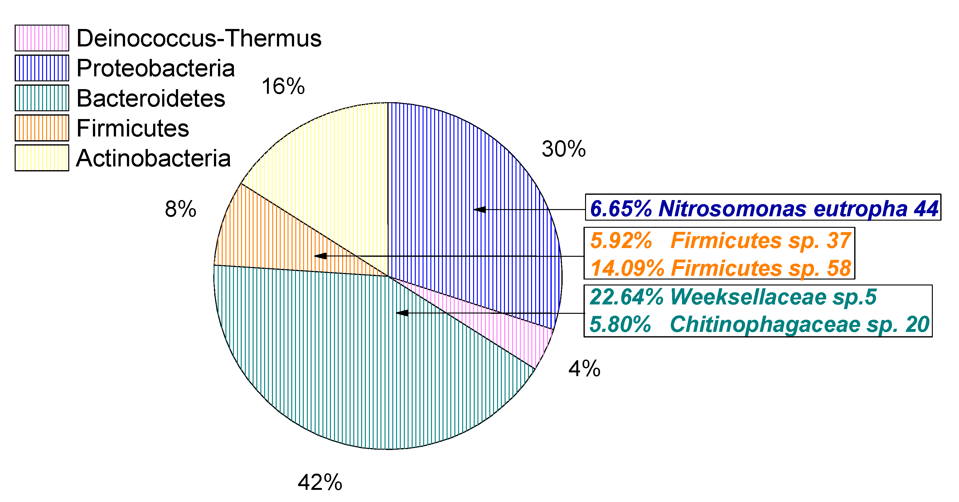 Fermentation 08 00387 g001