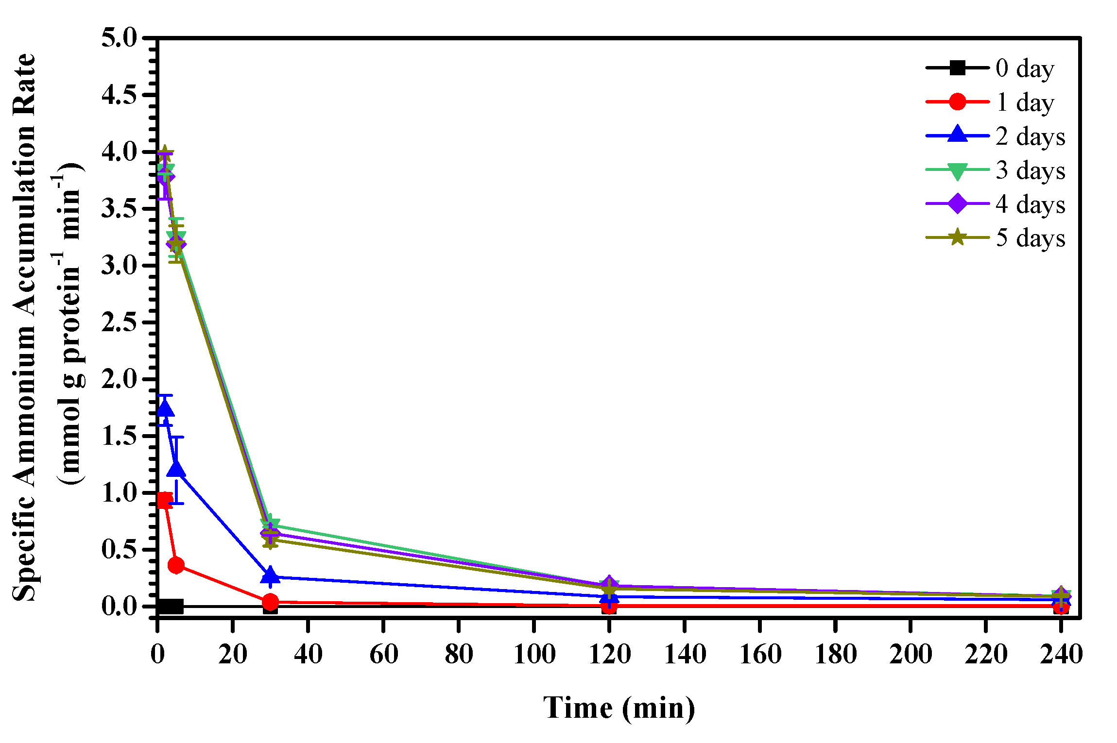 Fermentation 08 00387 g004