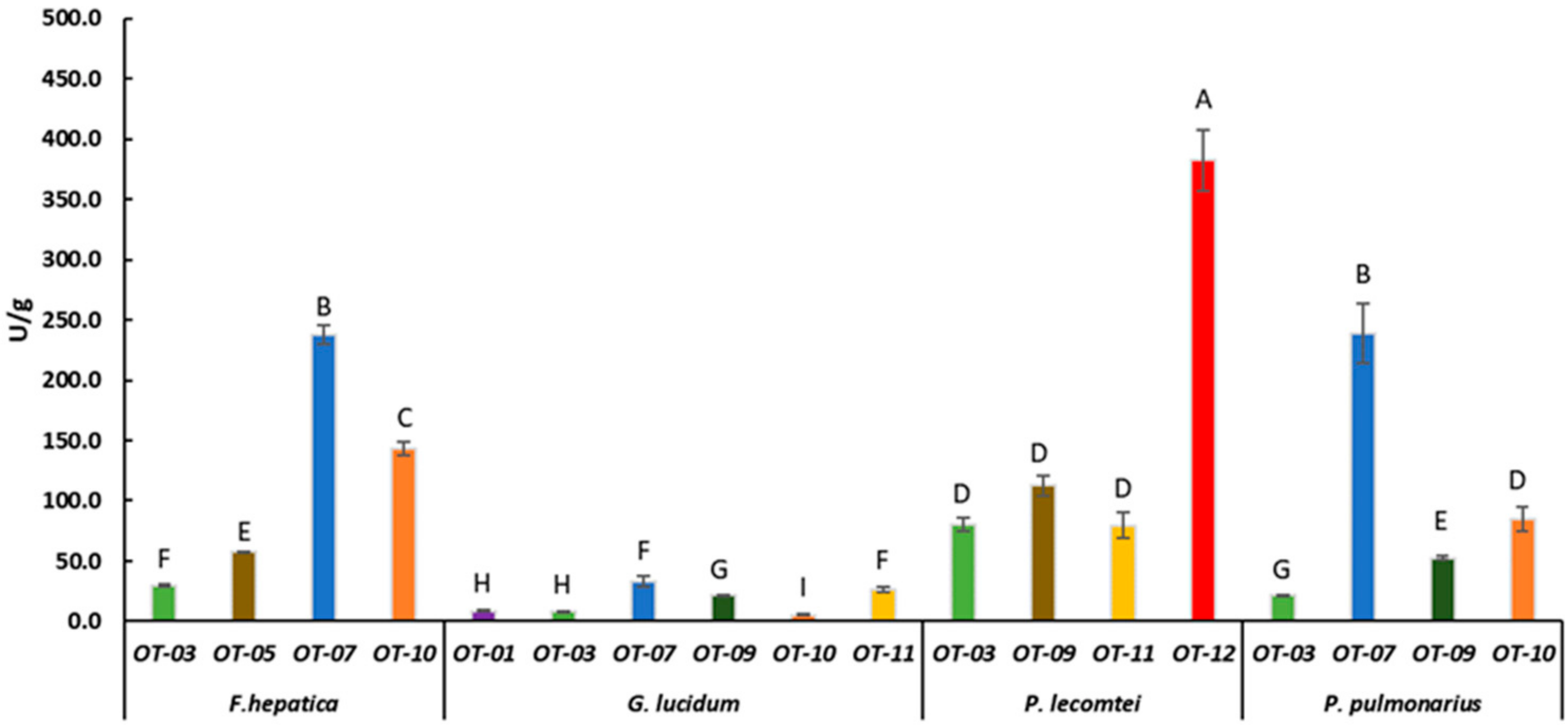 Fermentation 08 00402 g002