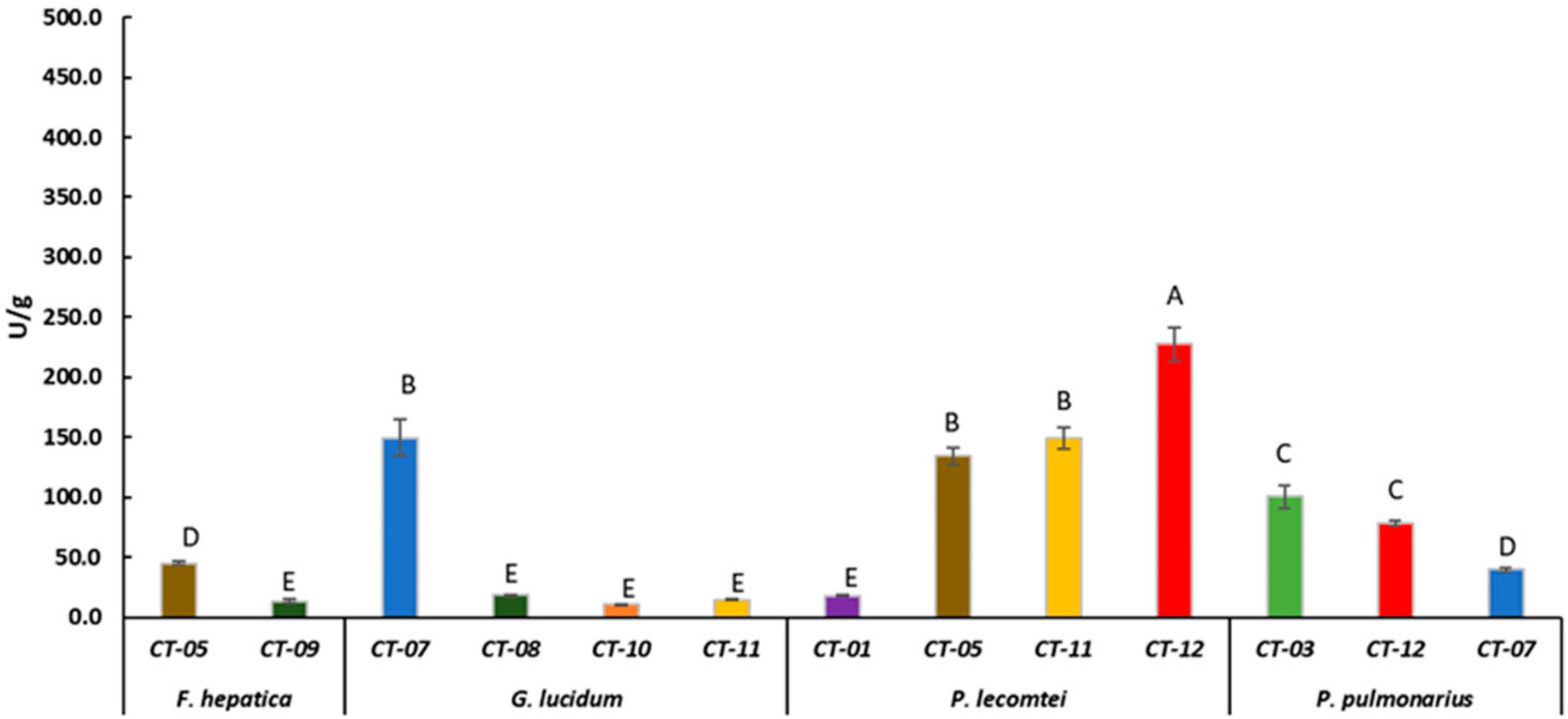 Fermentation 08 00402 g003