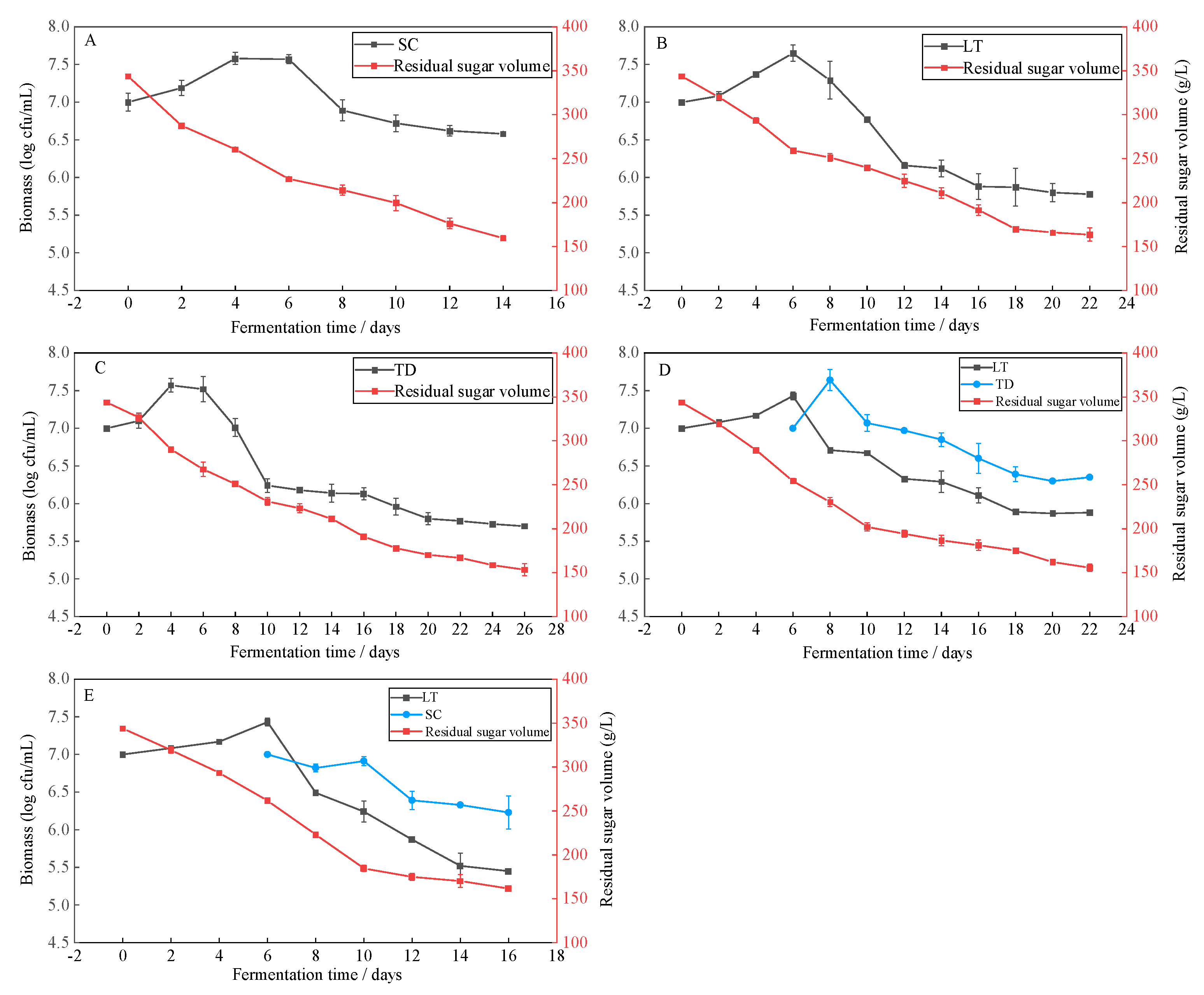 Fermentation 08 00413 g002