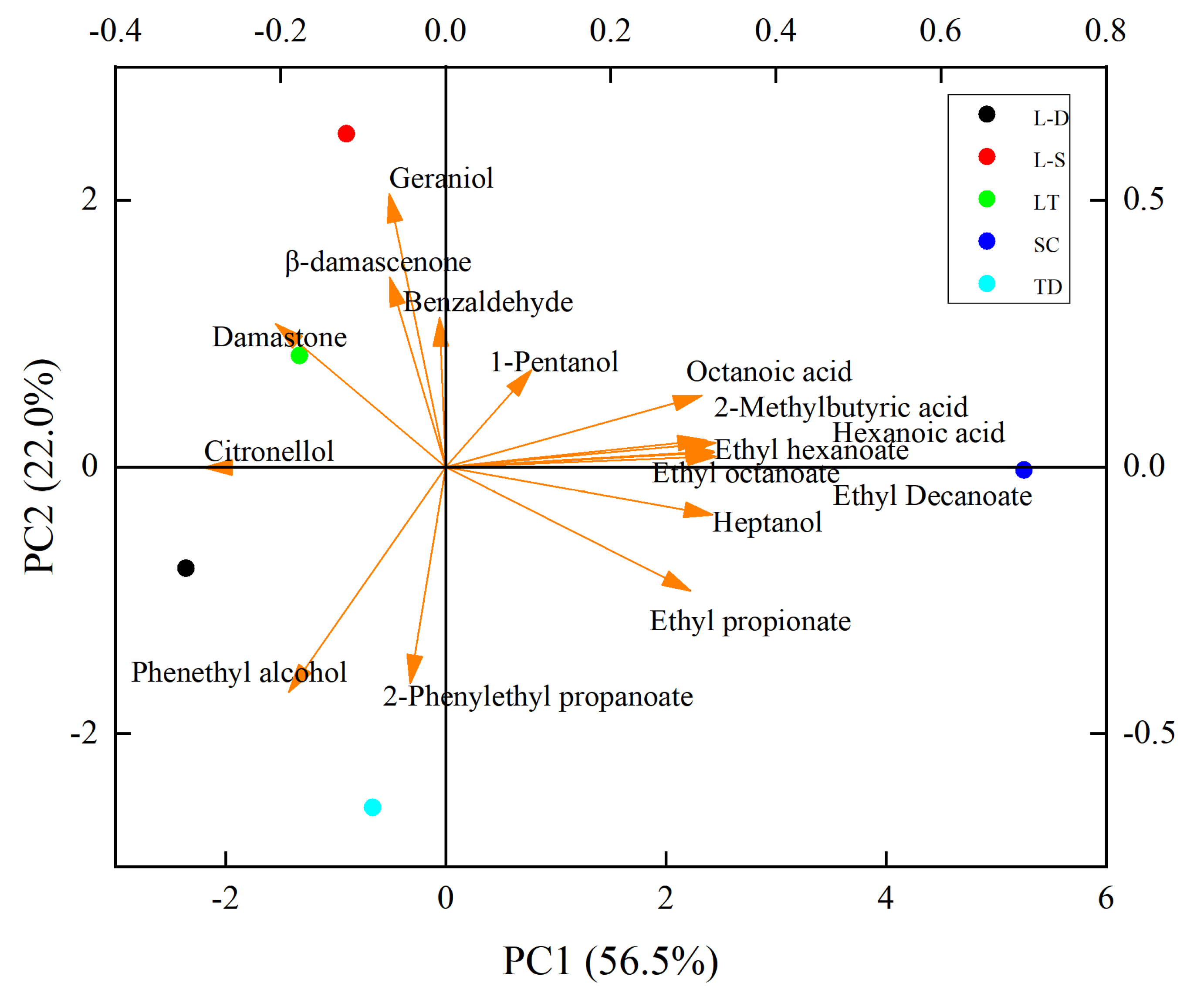 Fermentation 08 00413 g003