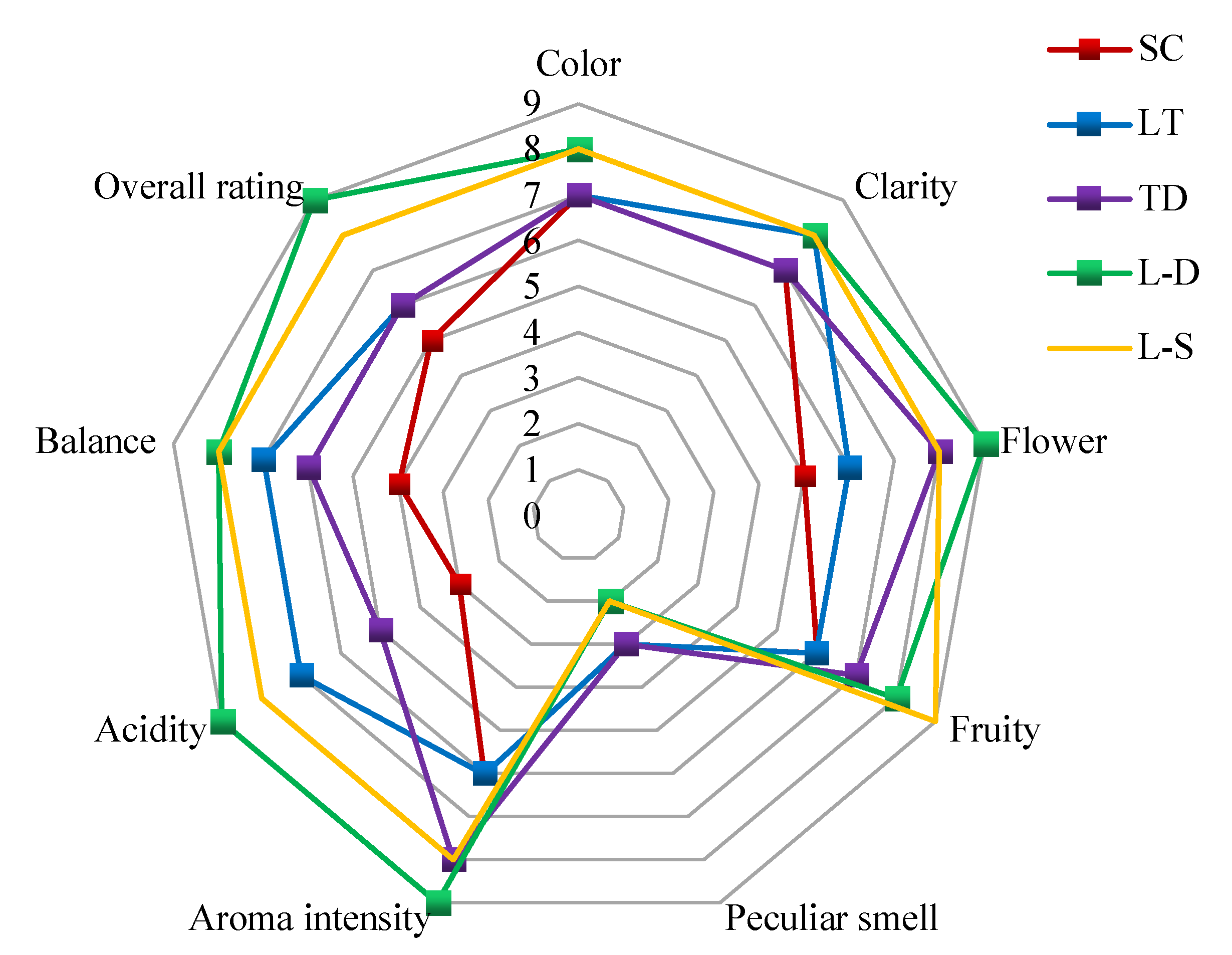 Fermentation 08 00413 g004