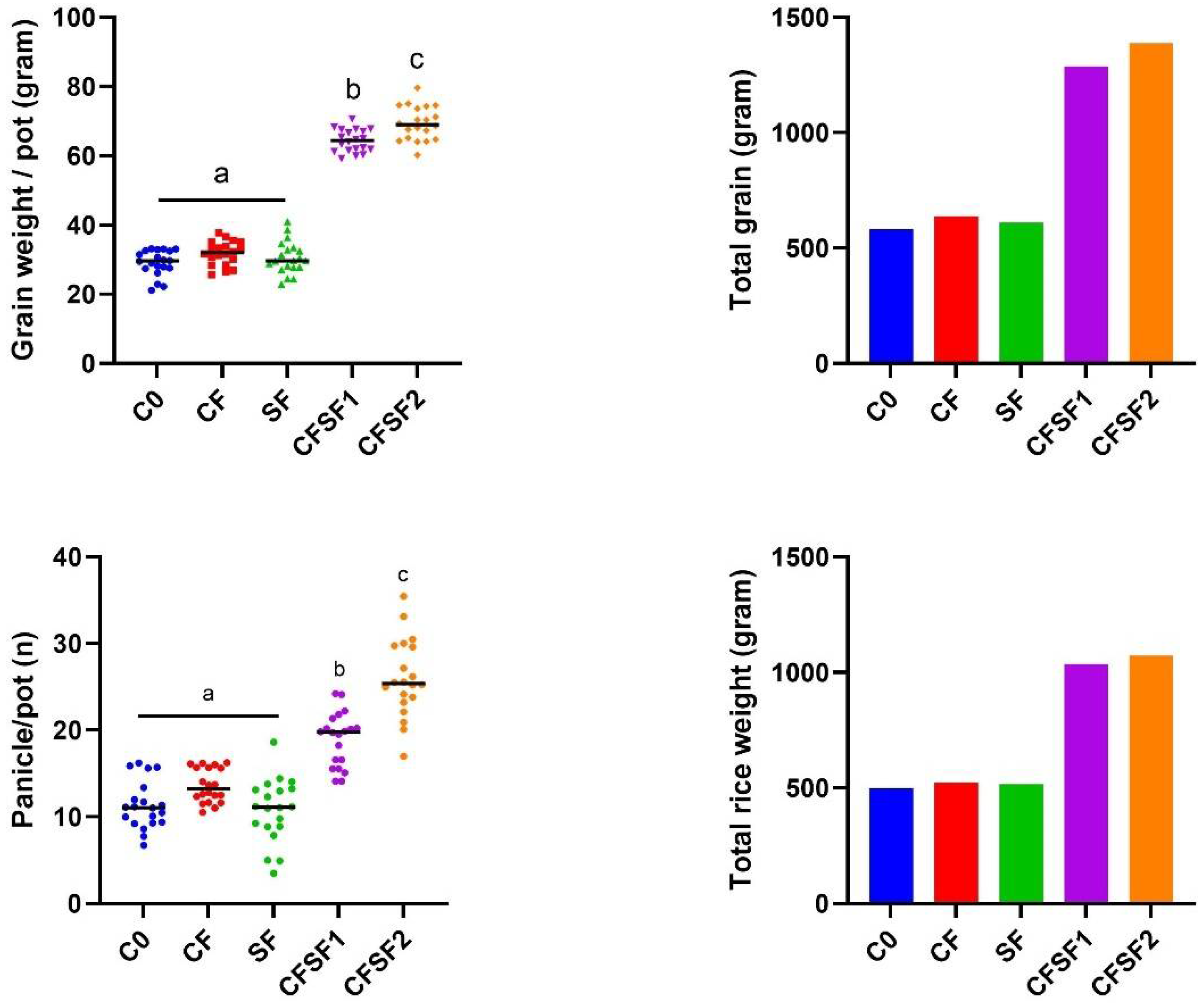 Fermentation 08 00420 g003
