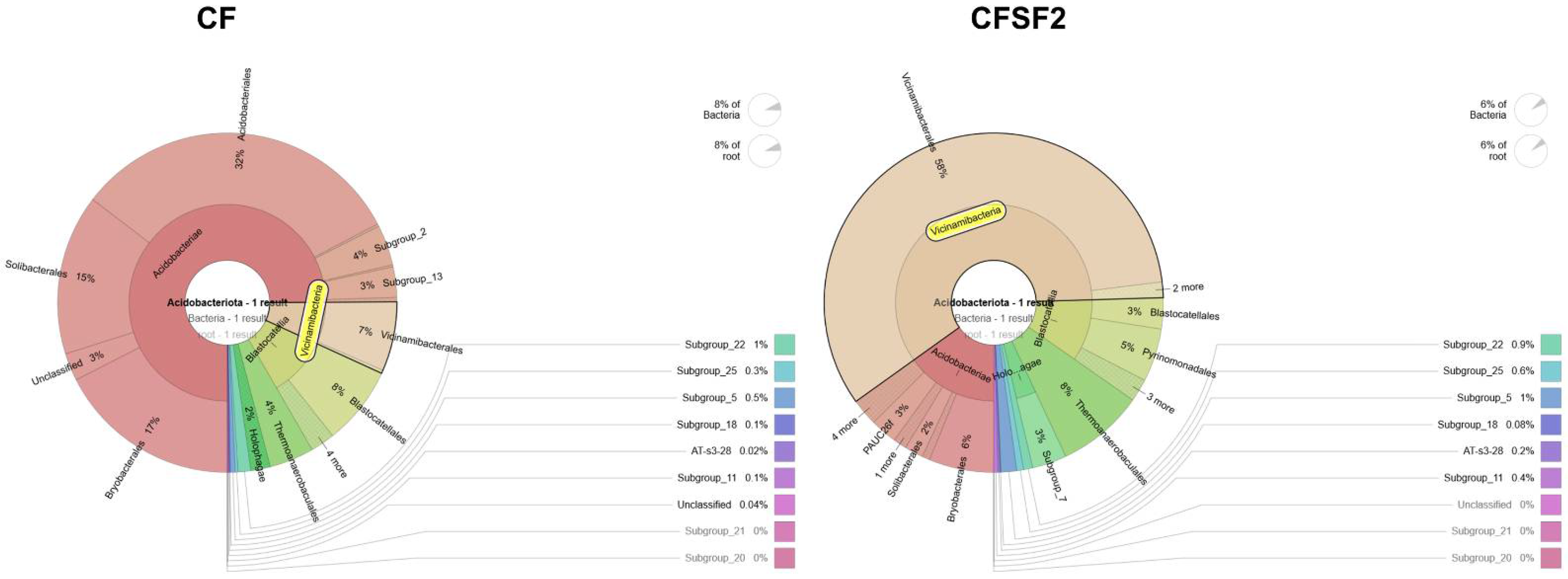 Fermentation 08 00420 g006