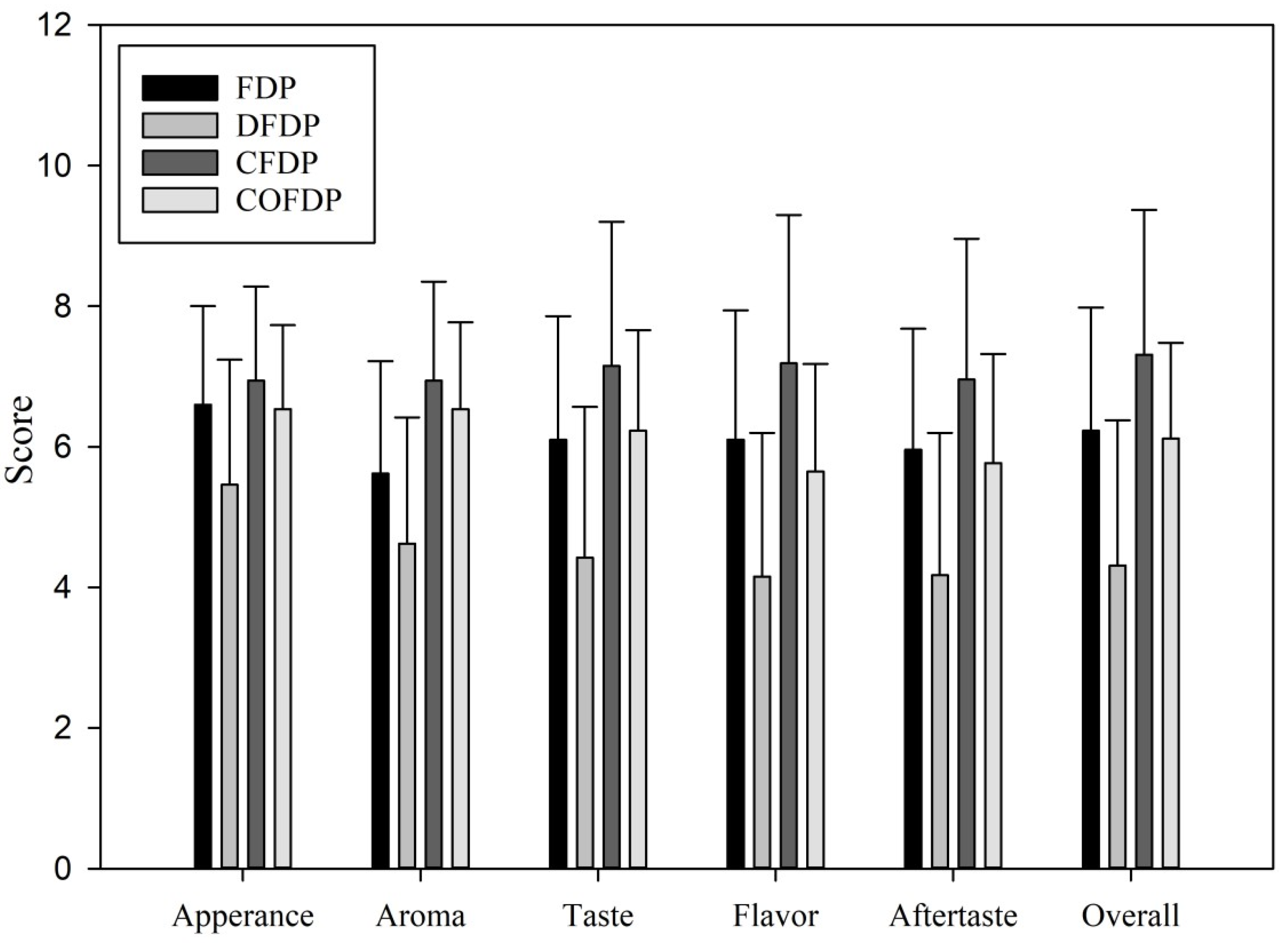Fermentation 08 00423 g001