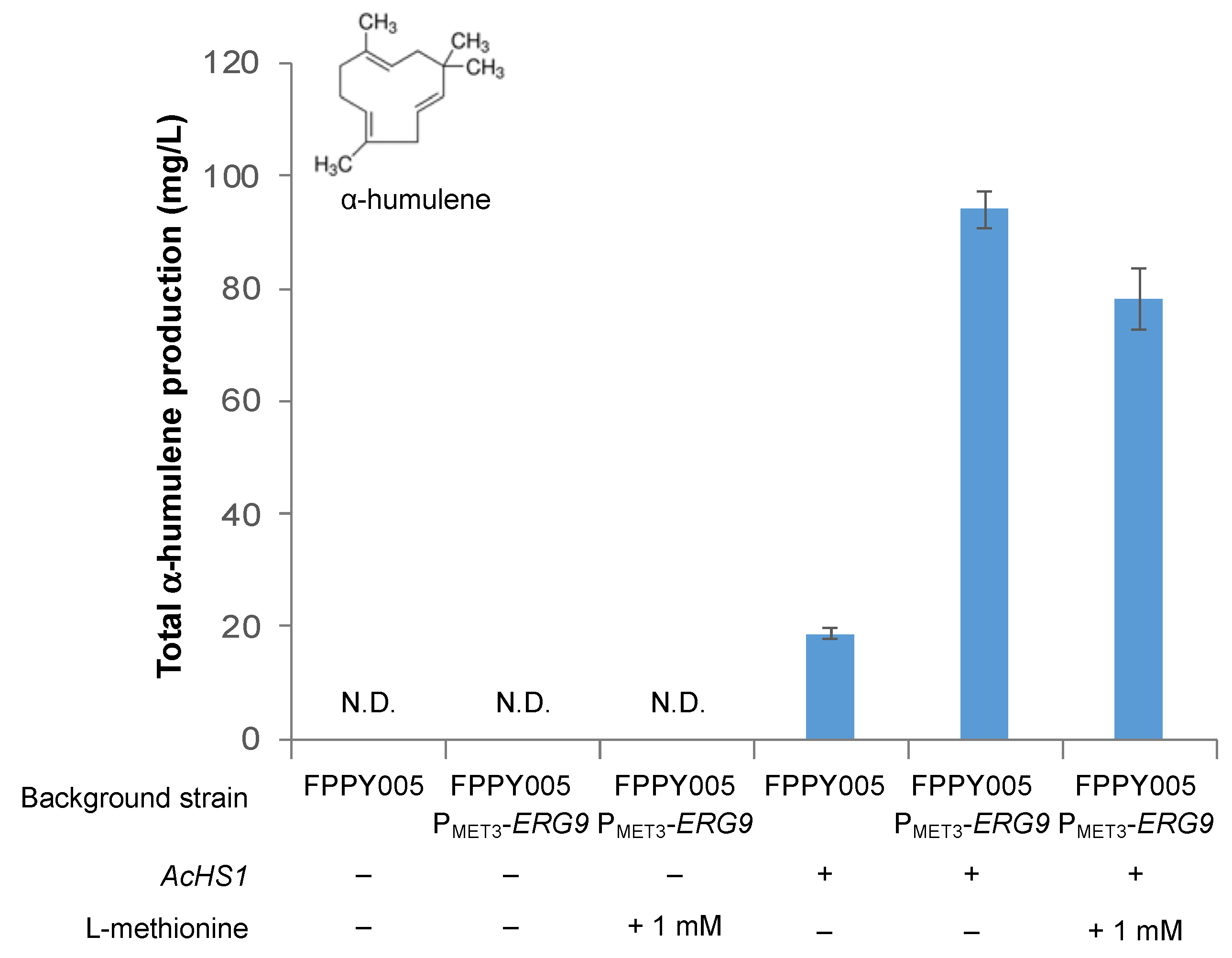 Fermentation 08 00429 g007