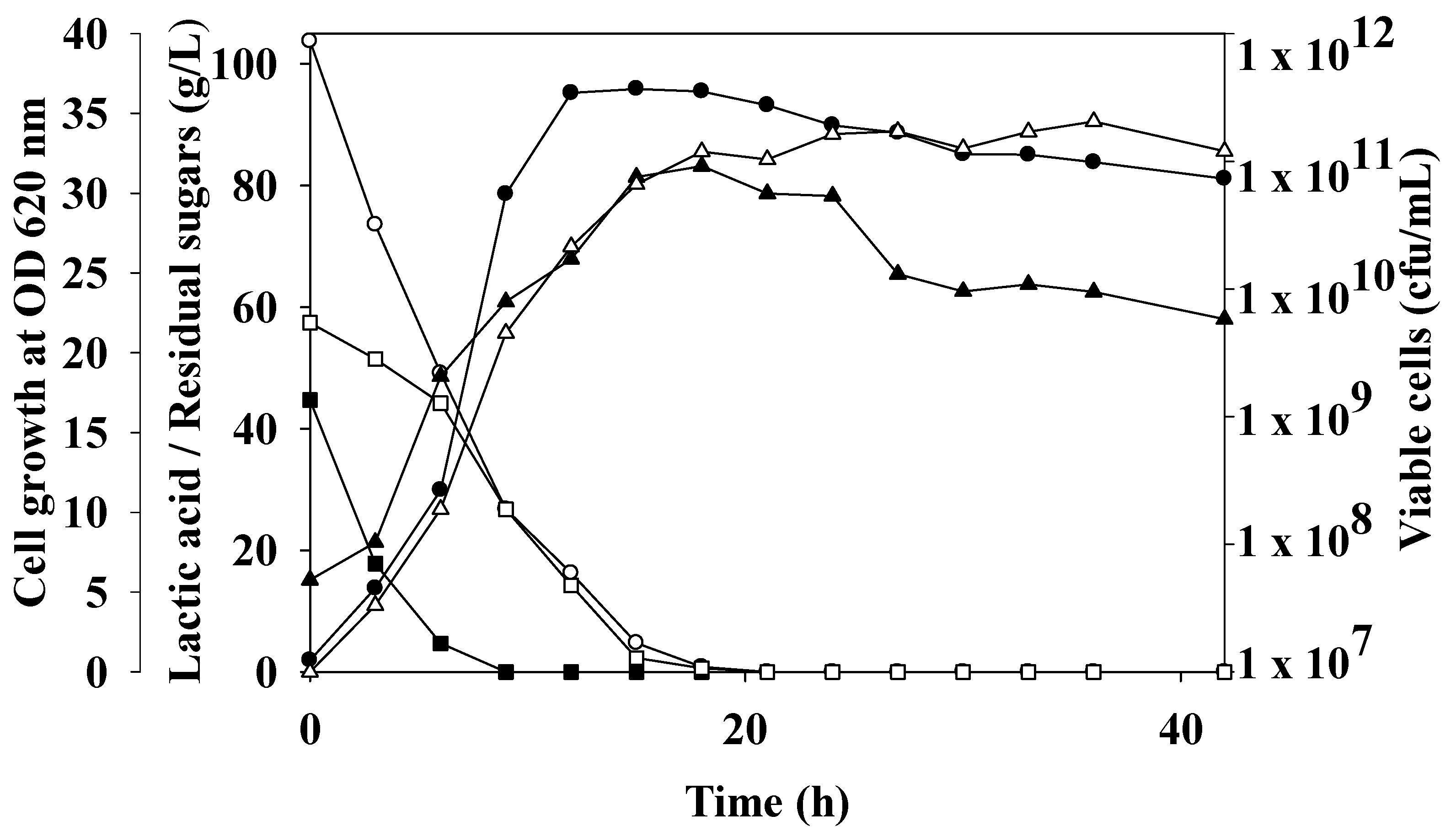 Fermentation 08 00430 g002