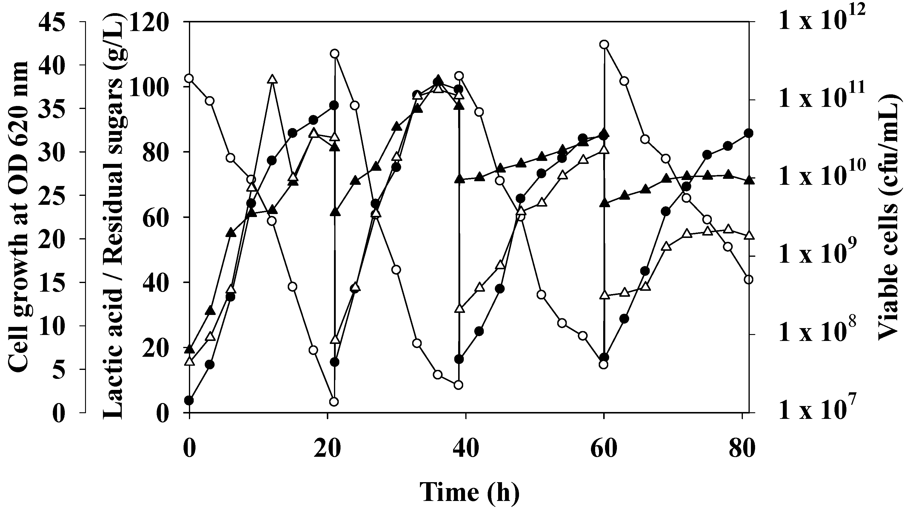 Fermentation 08 00430 g003