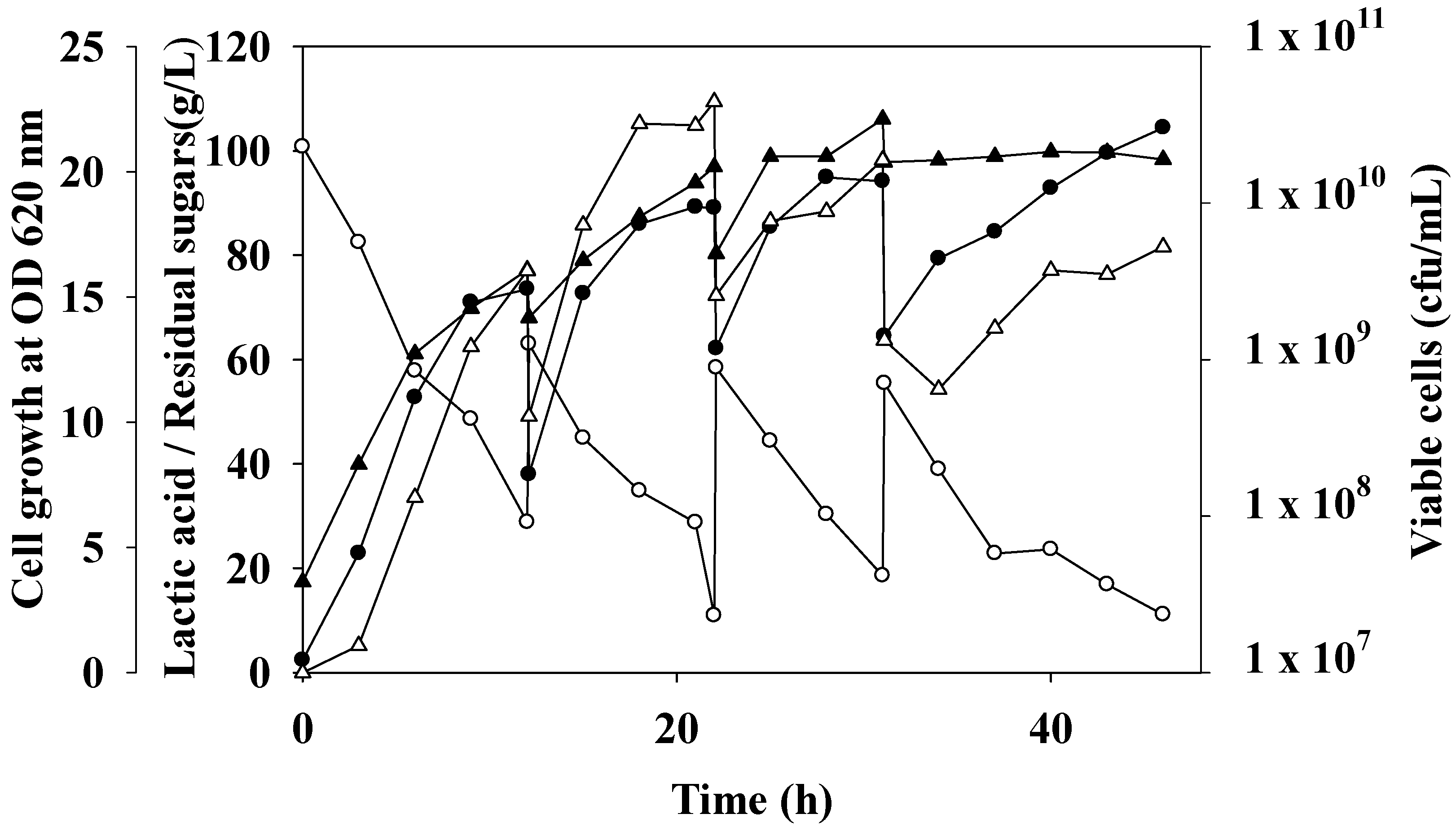 Fermentation 08 00430 g004