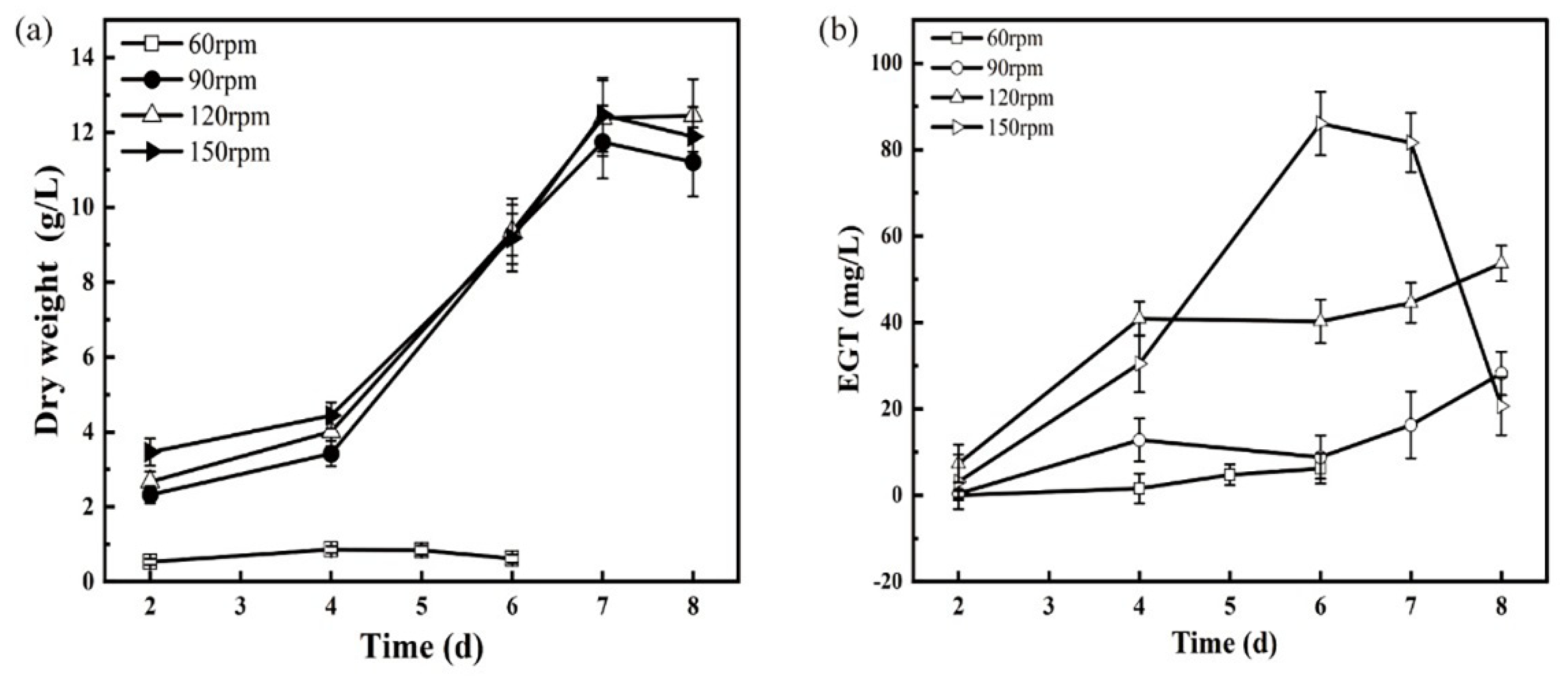 Fermentation 08 00431 g003
