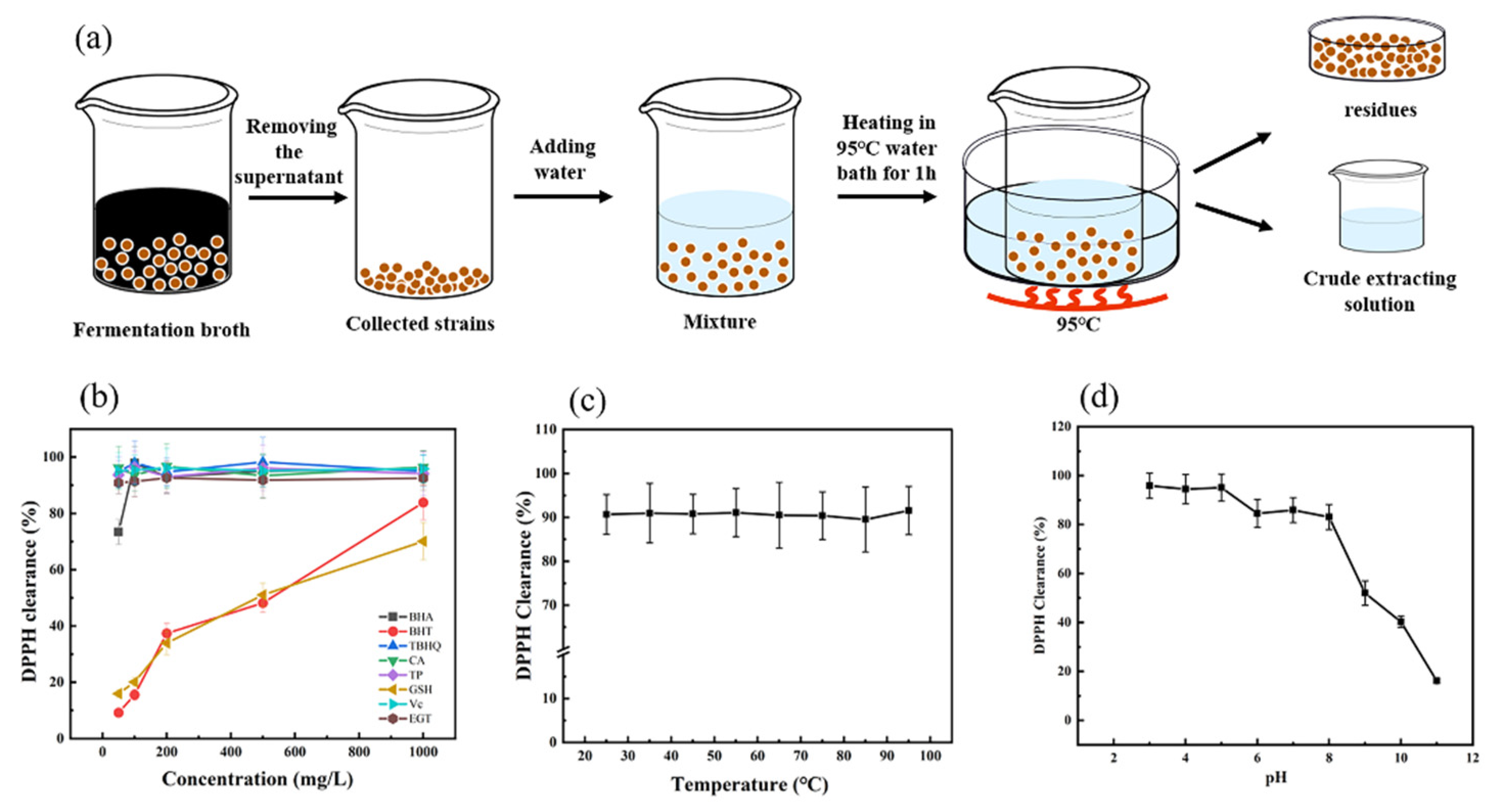 Fermentation 08 00431 g005