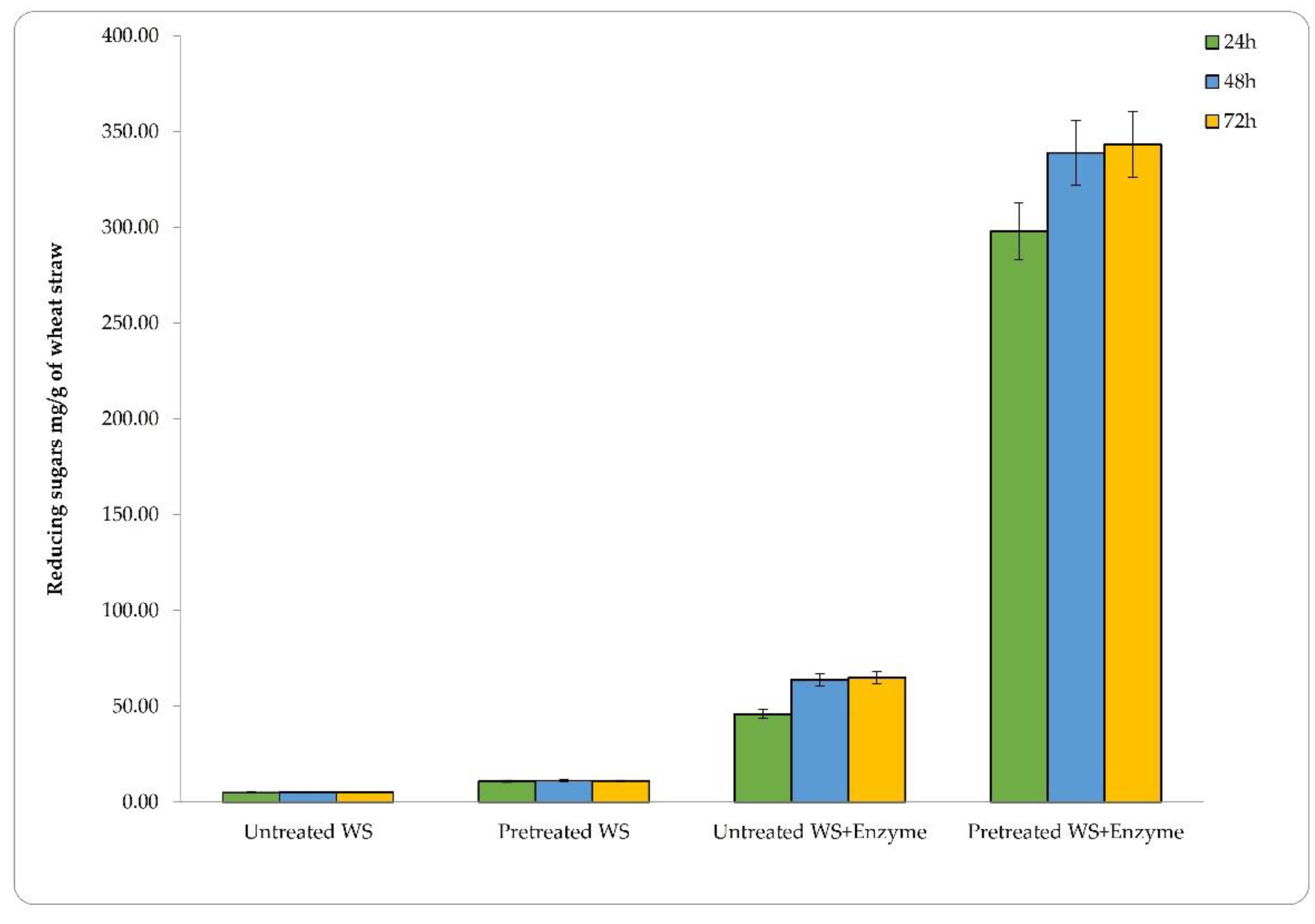 Fermentation 08 00440 g002