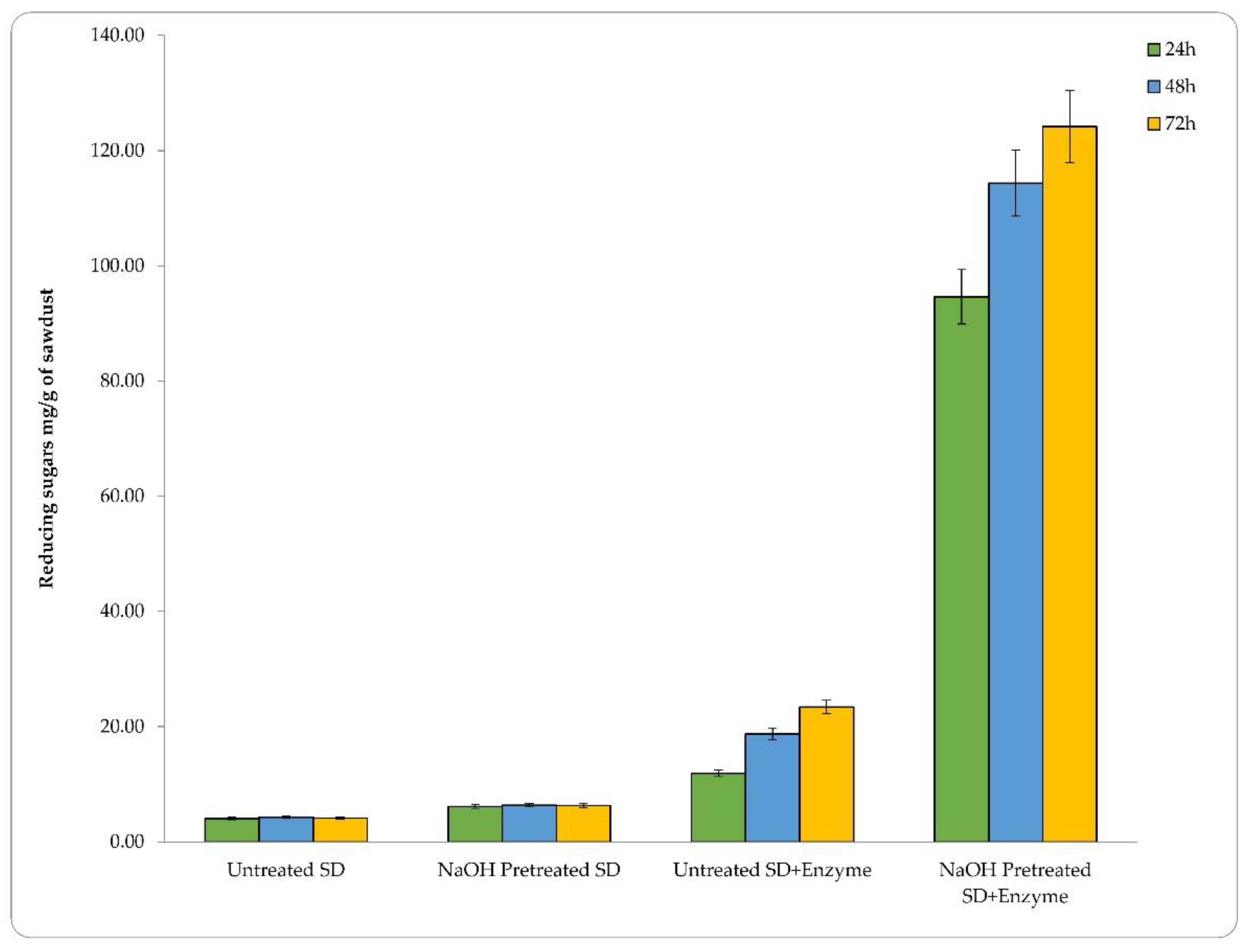 Fermentation 08 00440 g003
