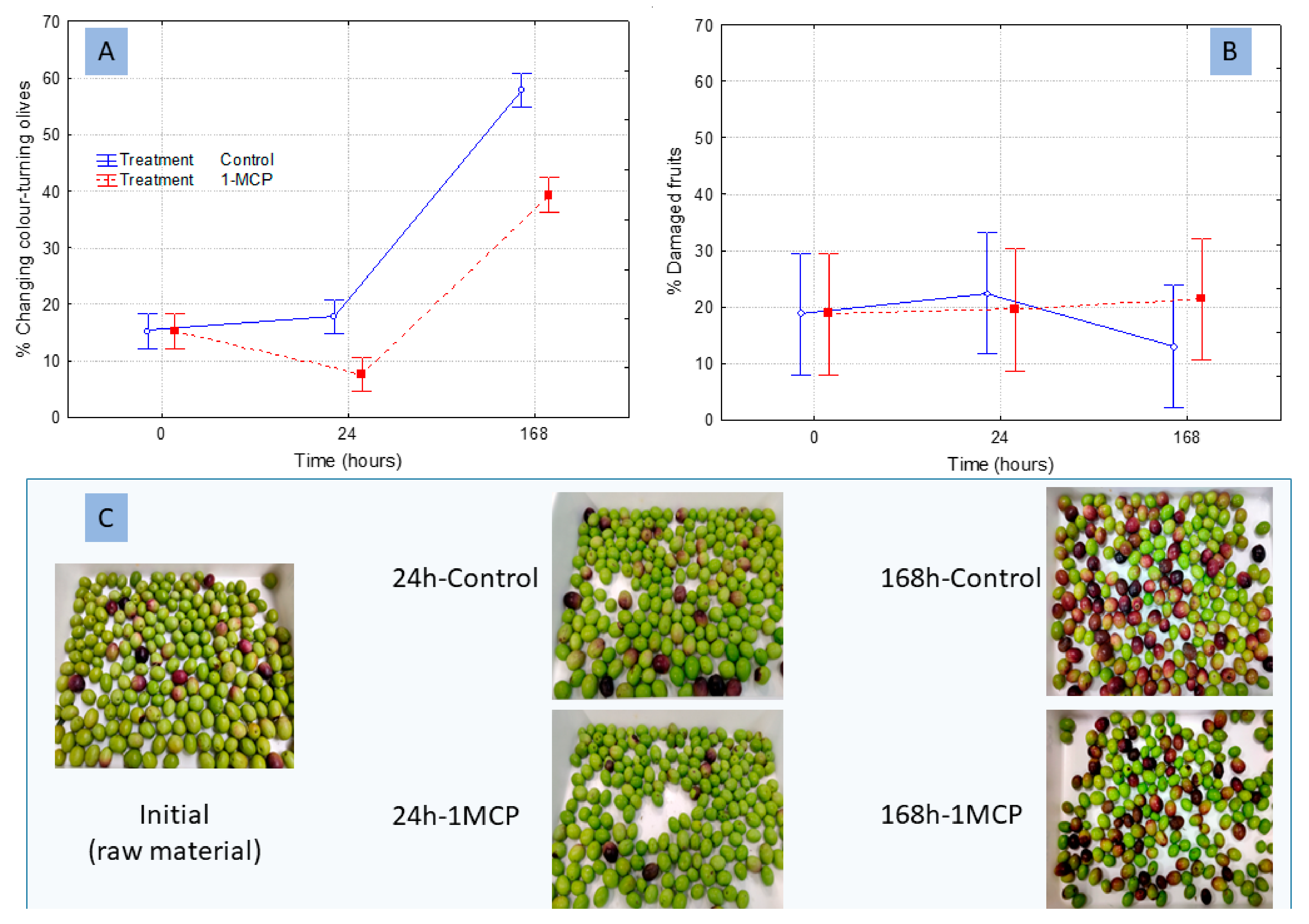 Fermentation 08 00441 g001