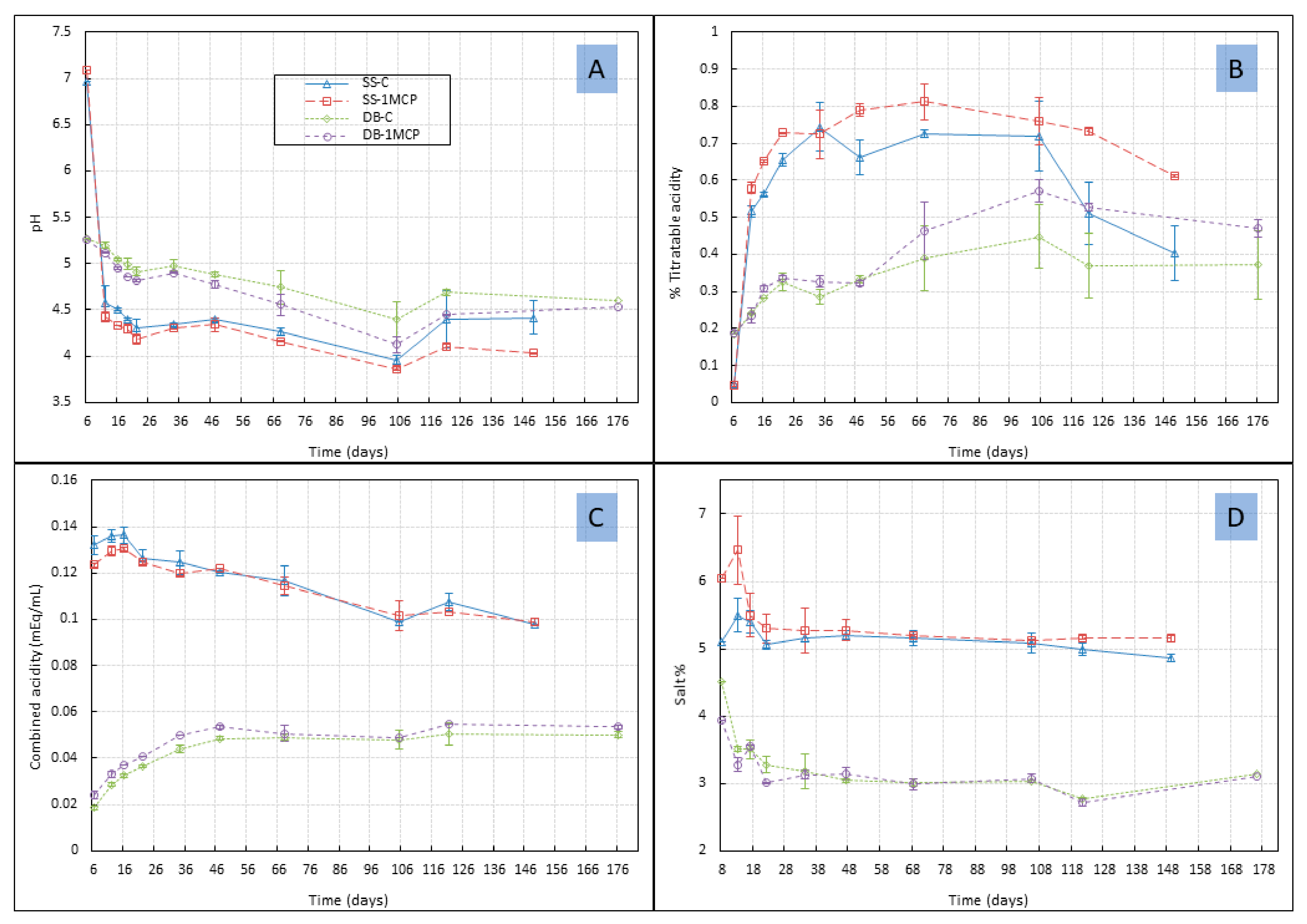 Fermentation 08 00441 g002