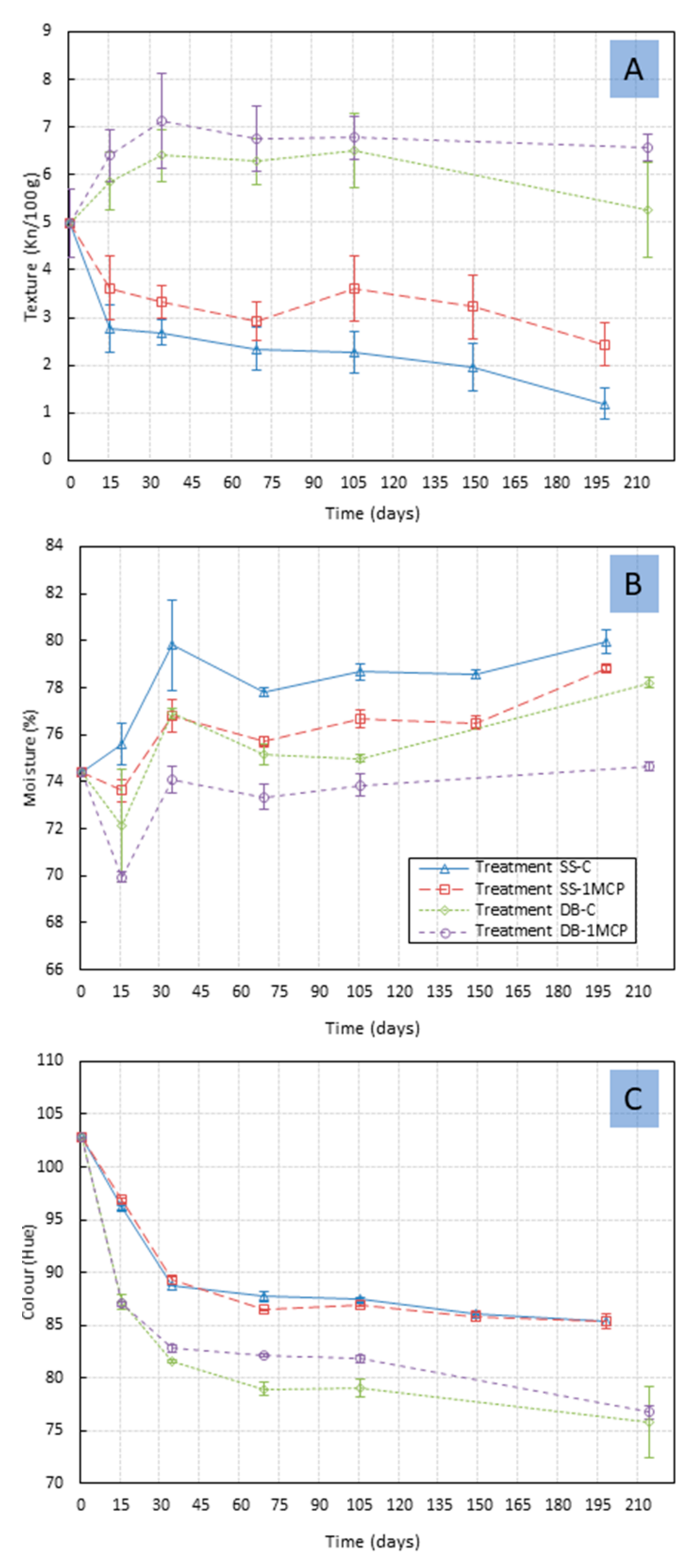 Fermentation 08 00441 g003