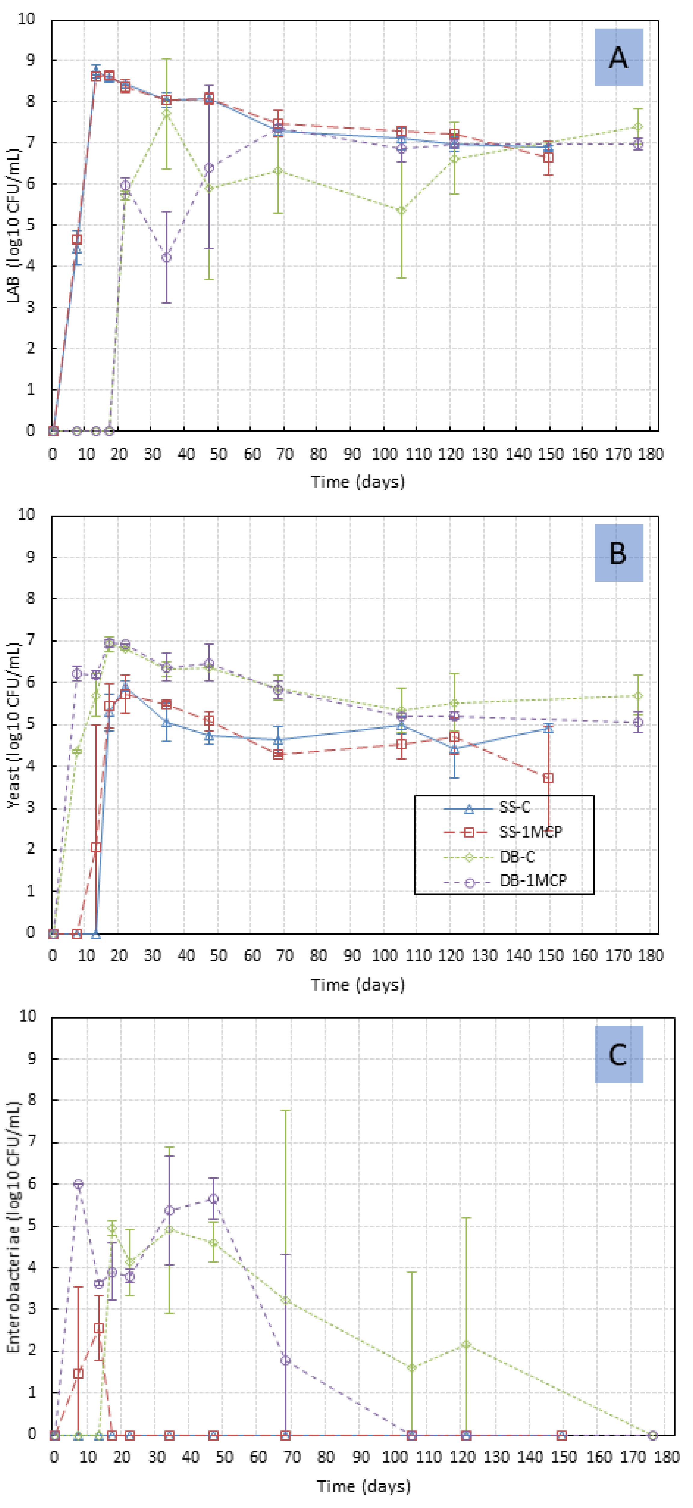 Fermentation 08 00441 g004