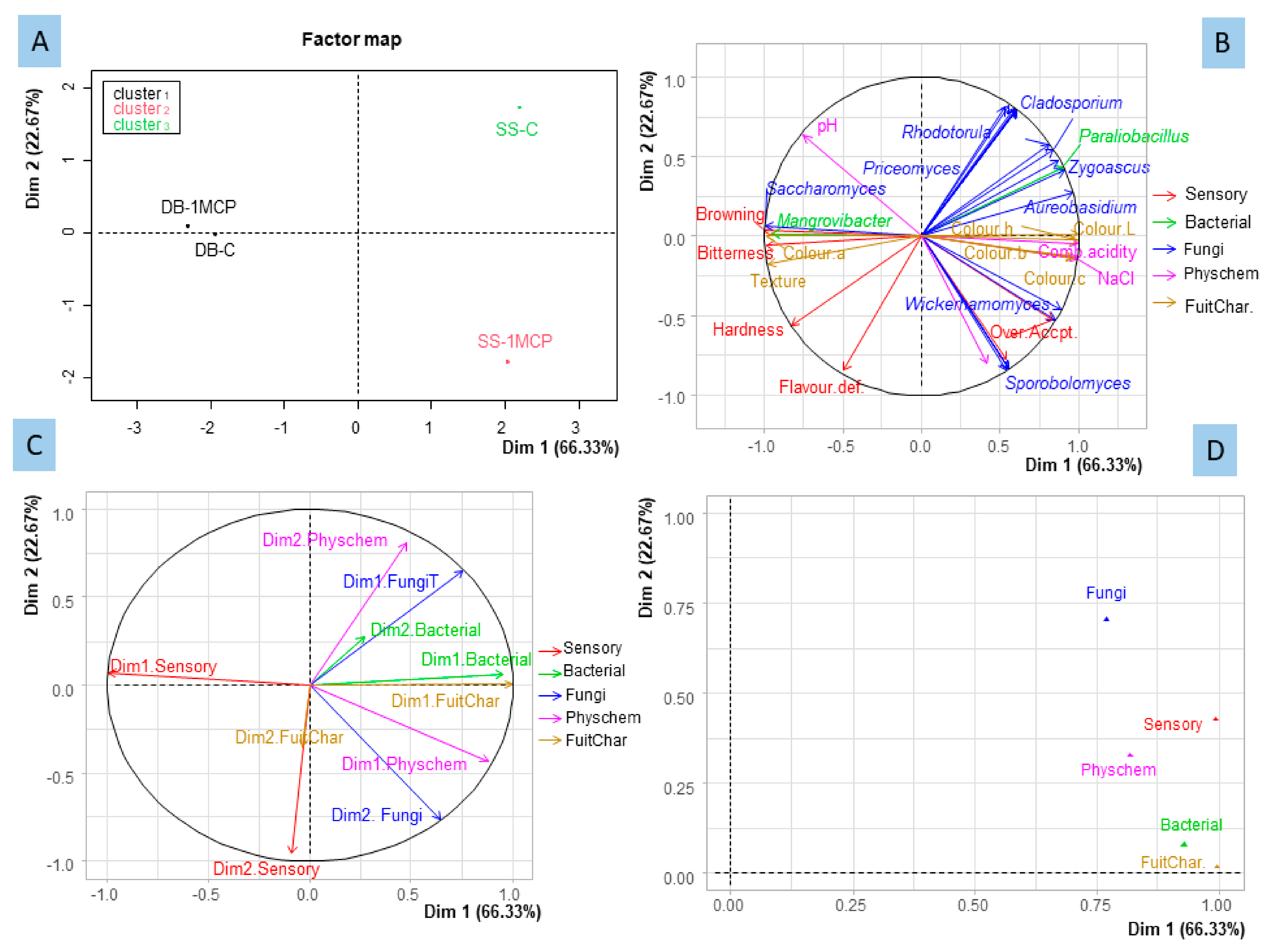 Fermentation 08 00441 g005