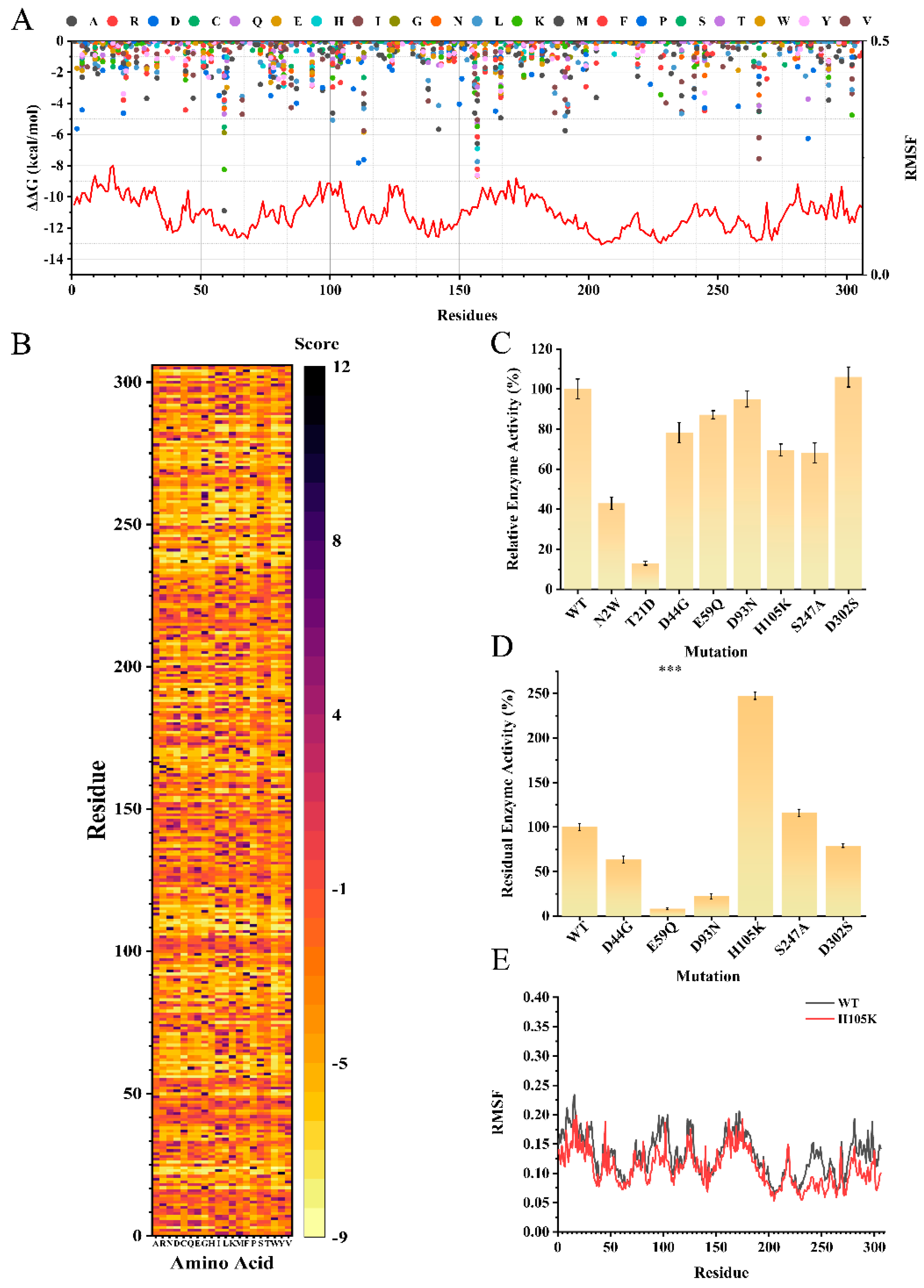 Fermentation 08 00444 g004