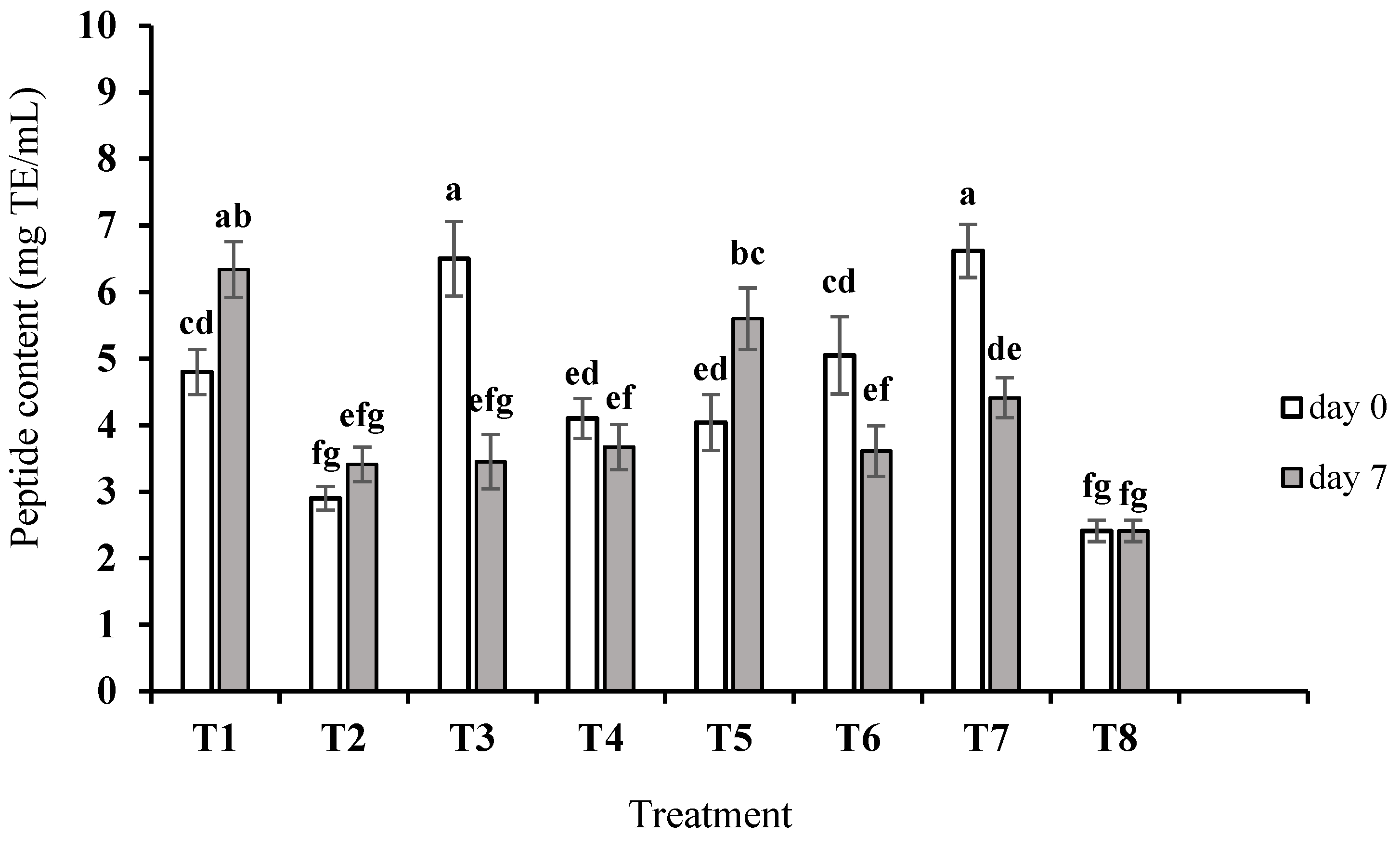 Fermentation 08 00448 g001 Fermentation 08 00448 g001