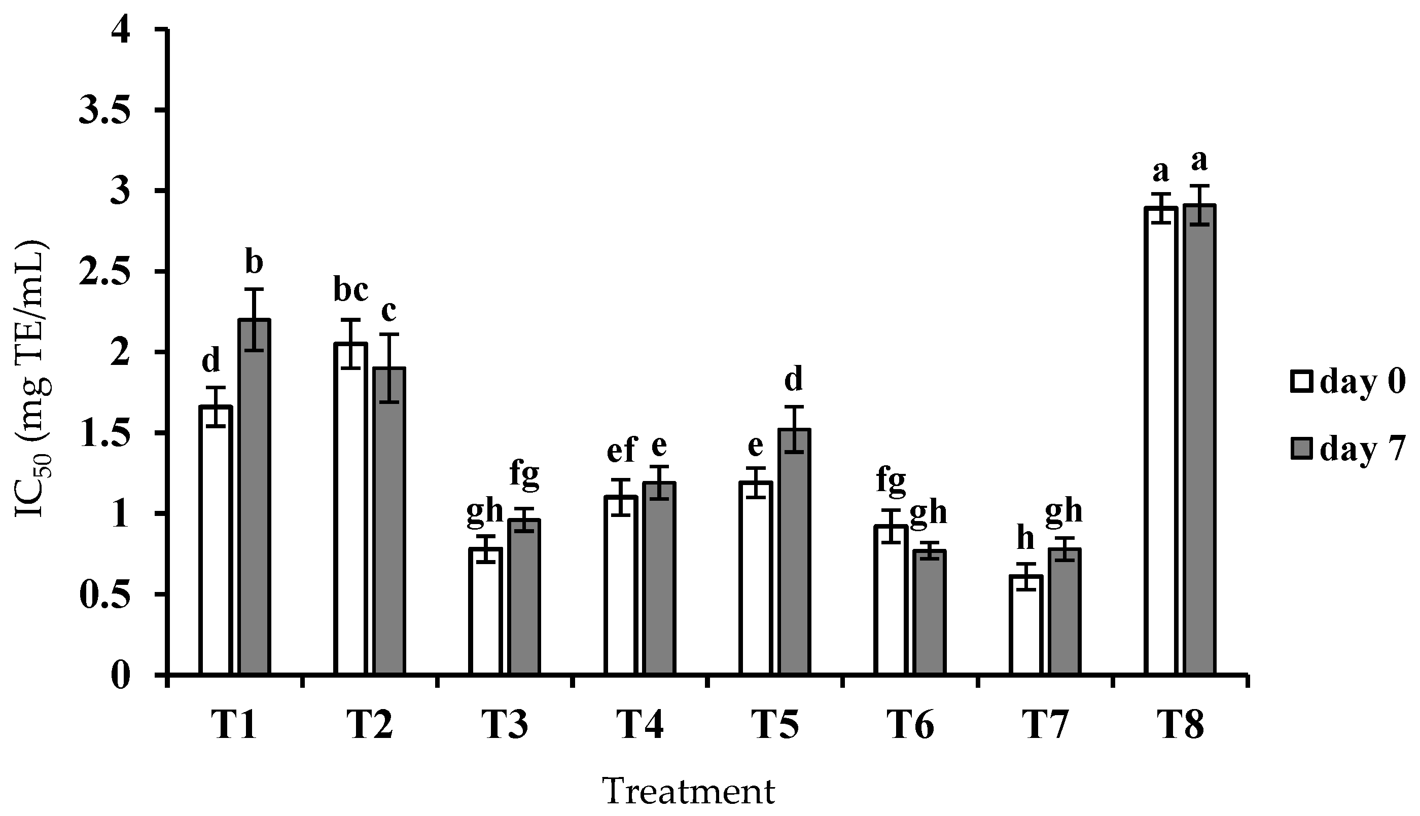 Fermentation 08 00448 g002 Fermentation 08 00448 g002