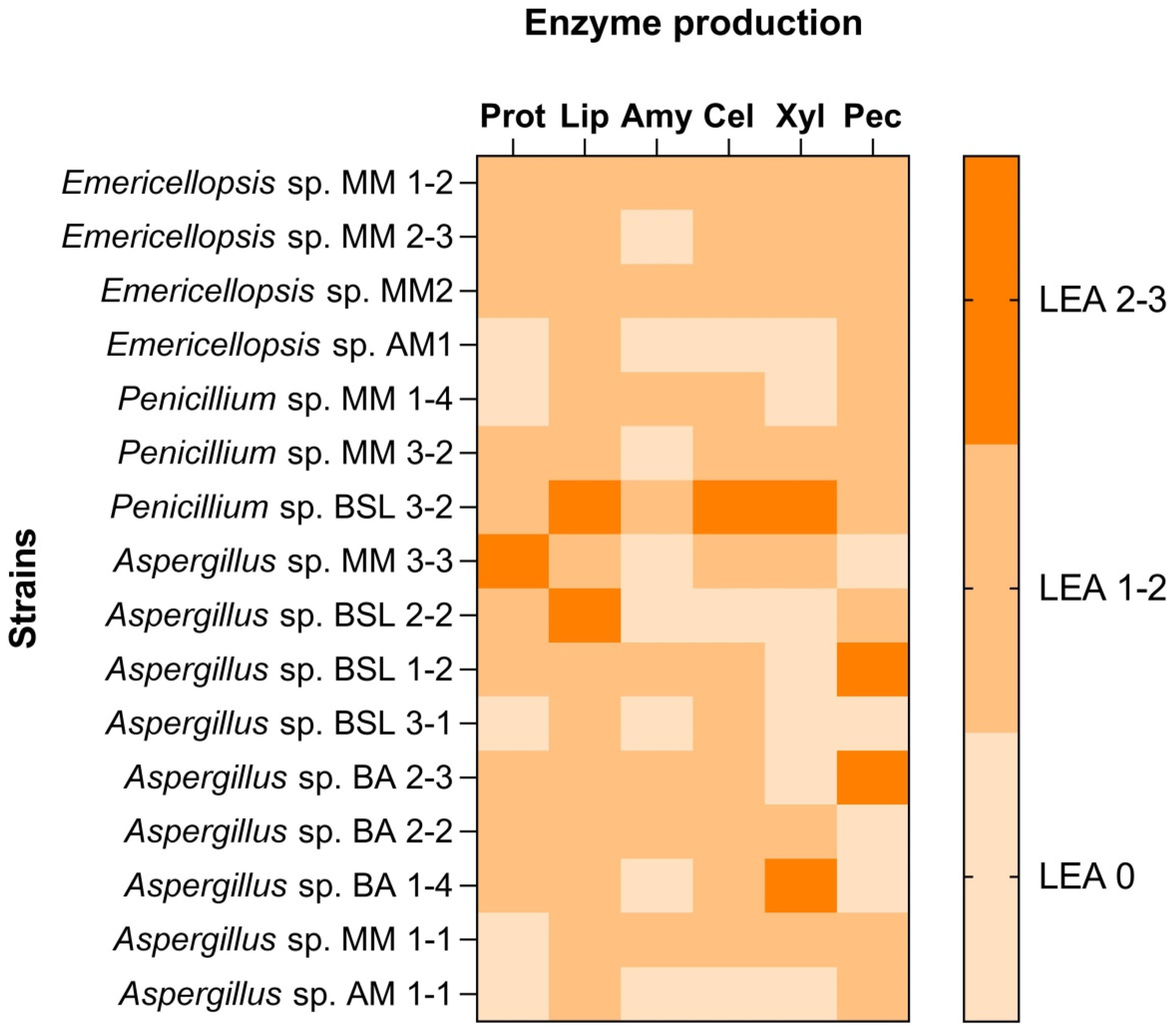 Fermentation 08 00462 g003 Fermentation 08 00462 g003