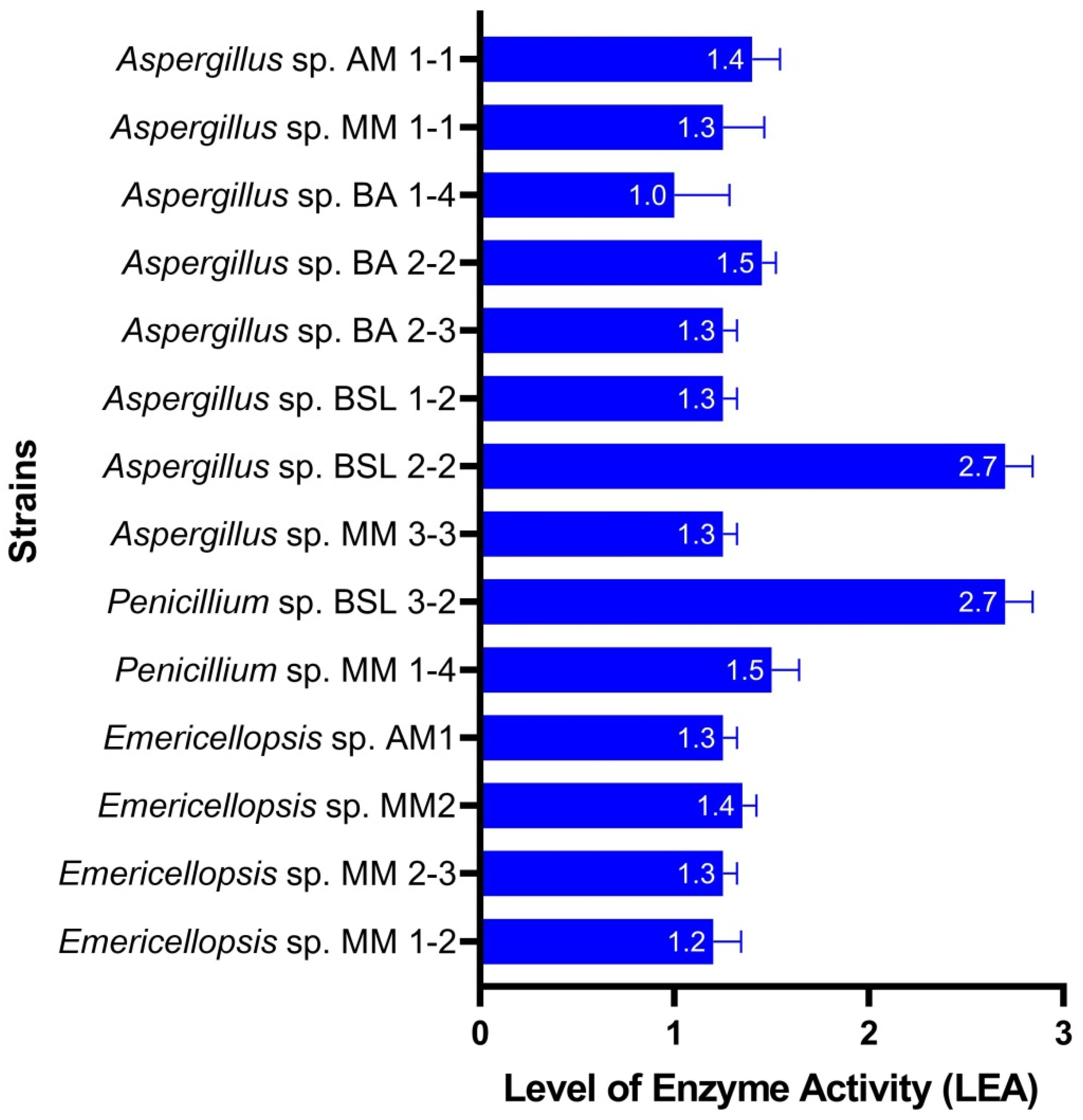 Fermentation 08 00462 g004 Fermentation 08 00462 g004