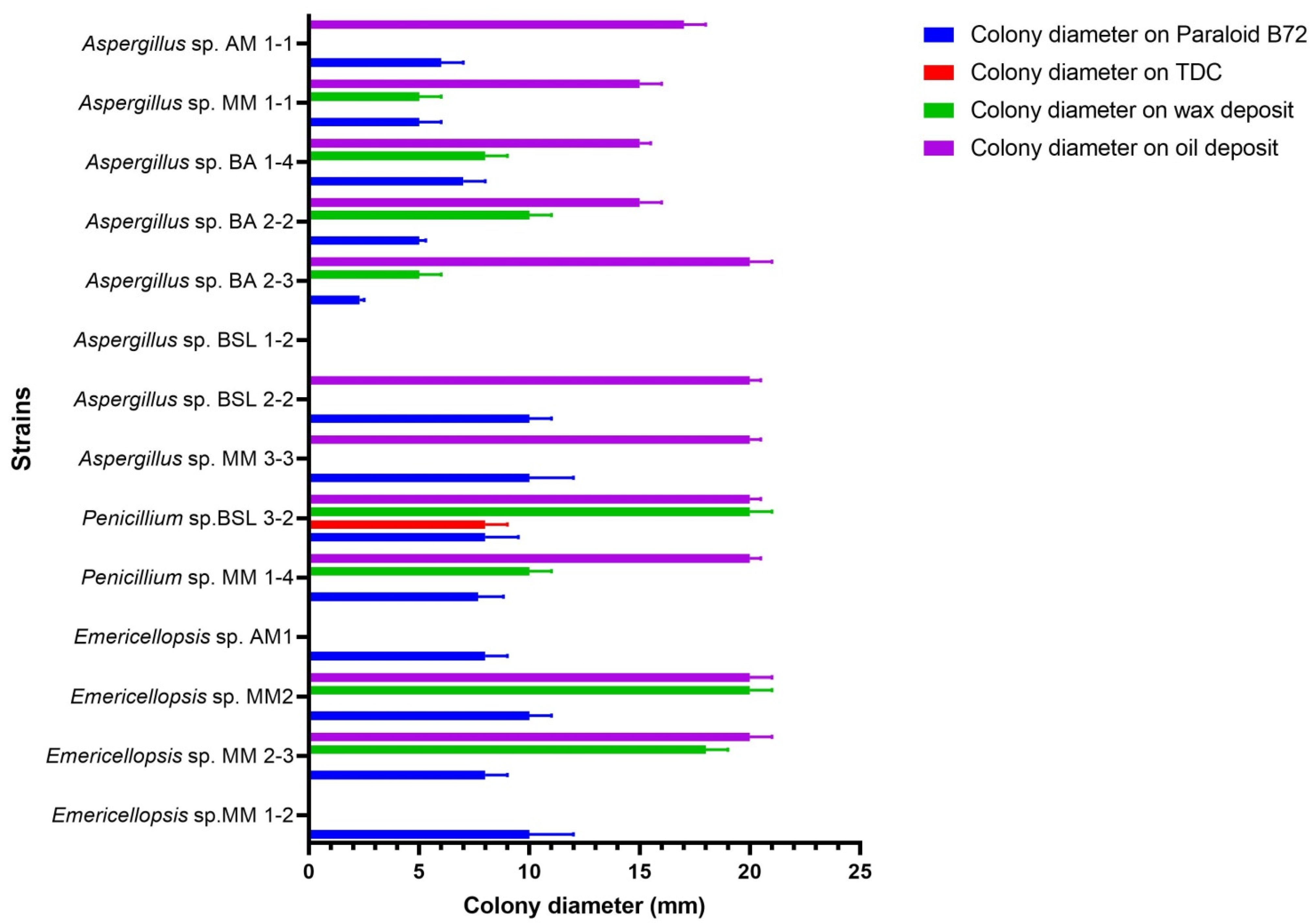 Fermentation 08 00462 g005 Fermentation 08 00462 g005