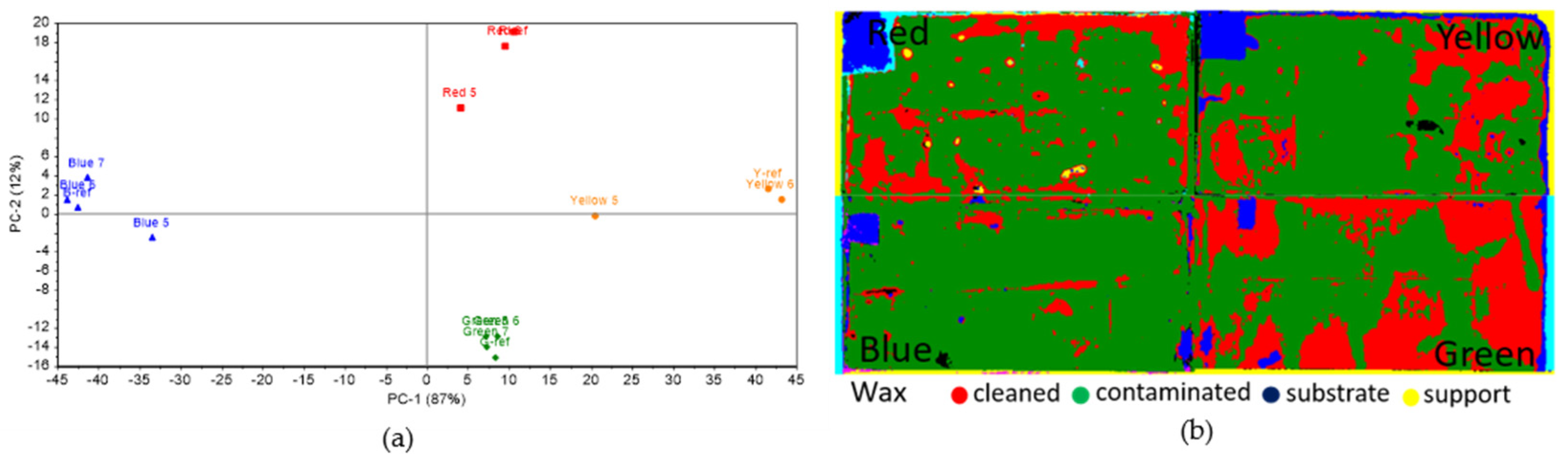 Fermentation 08 00462 g010 Fermentation 08 00462 g010
