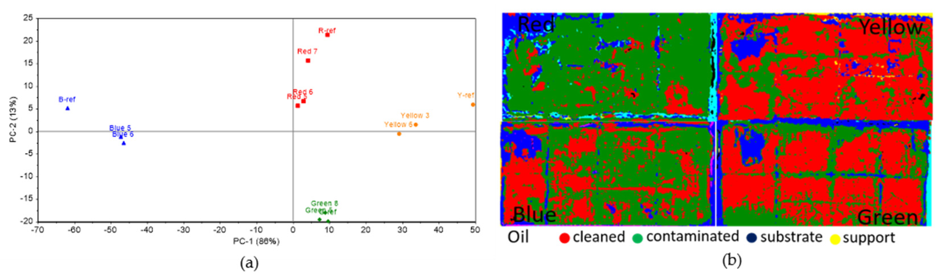 Fermentation 08 00462 g011 Fermentation 08 00462 g011