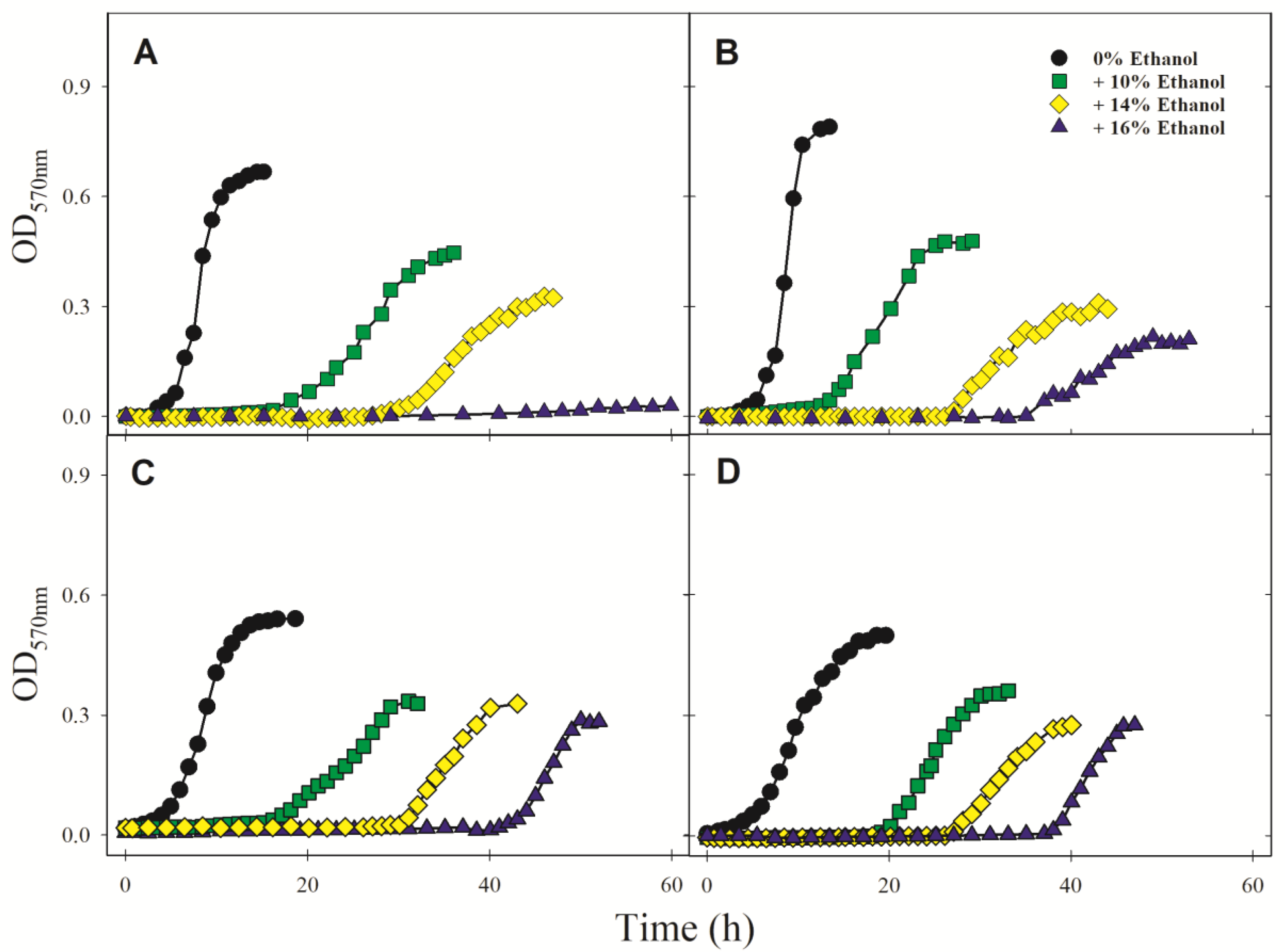 Fermentation 08 00470 g001