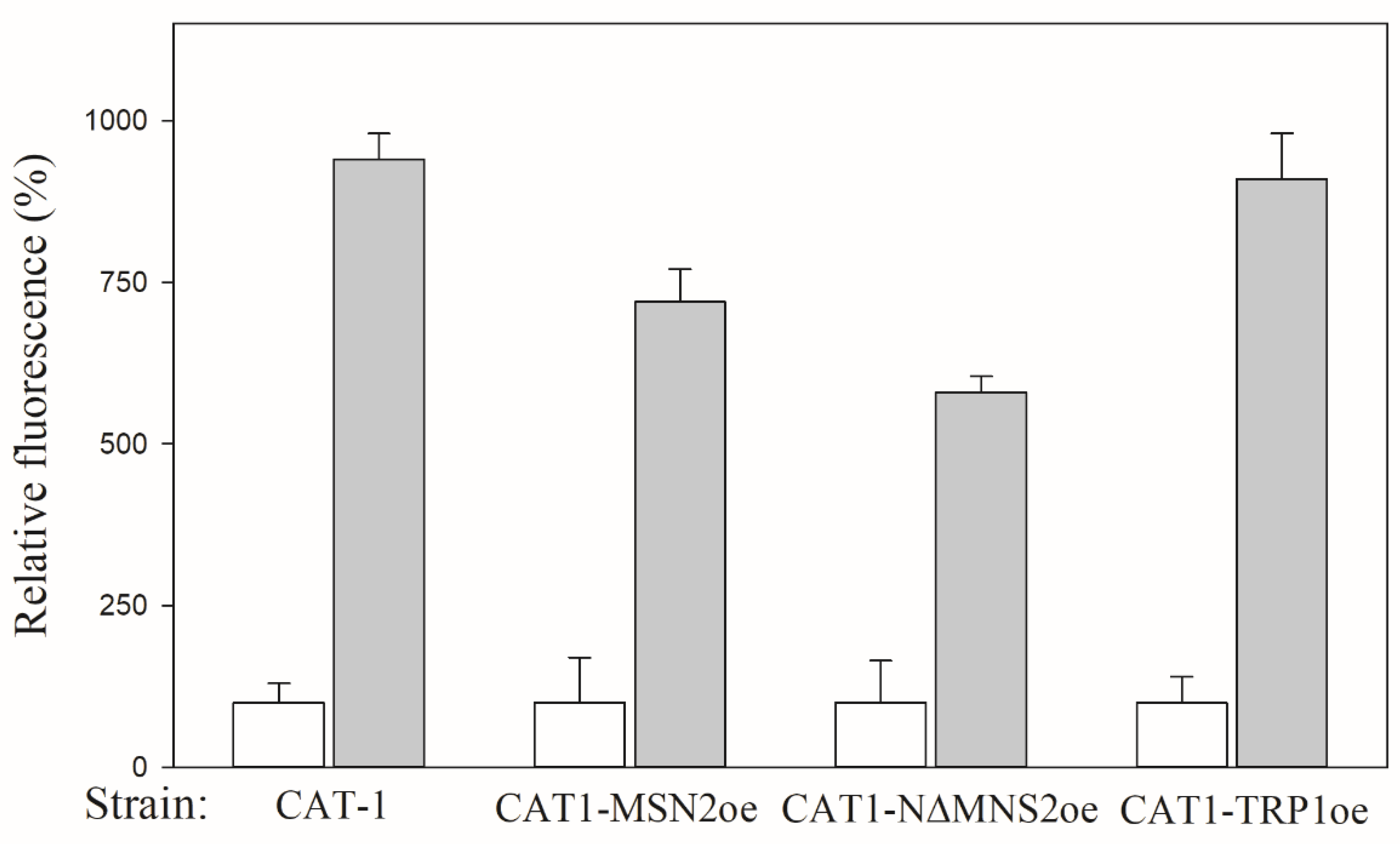 Fermentation 08 00470 g004