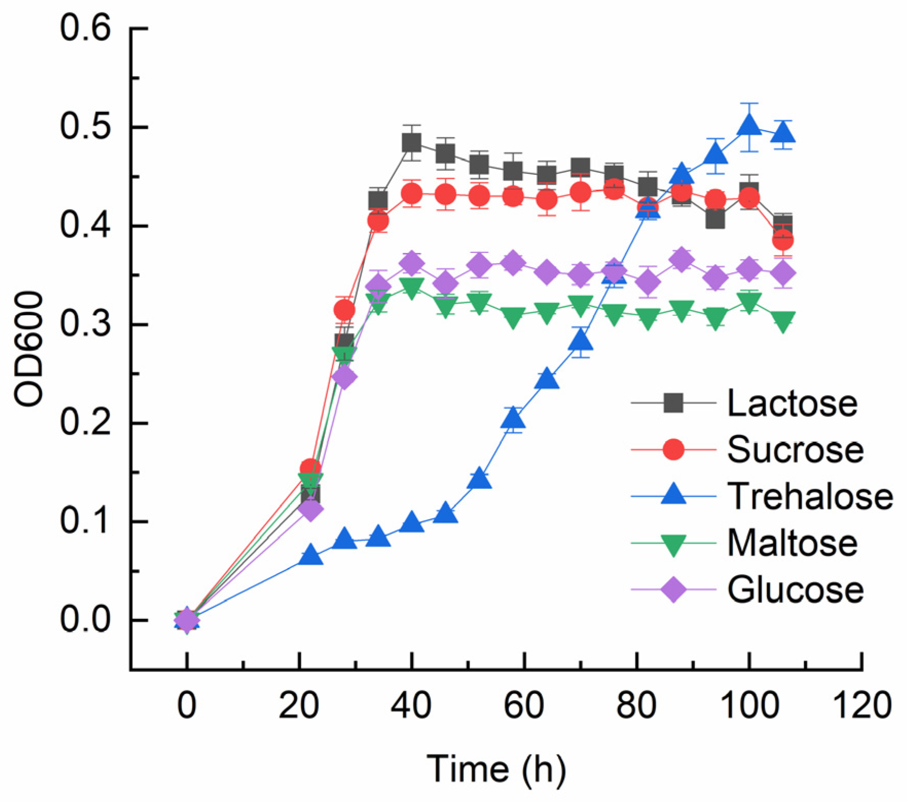 Fermentation 08 00471 g001