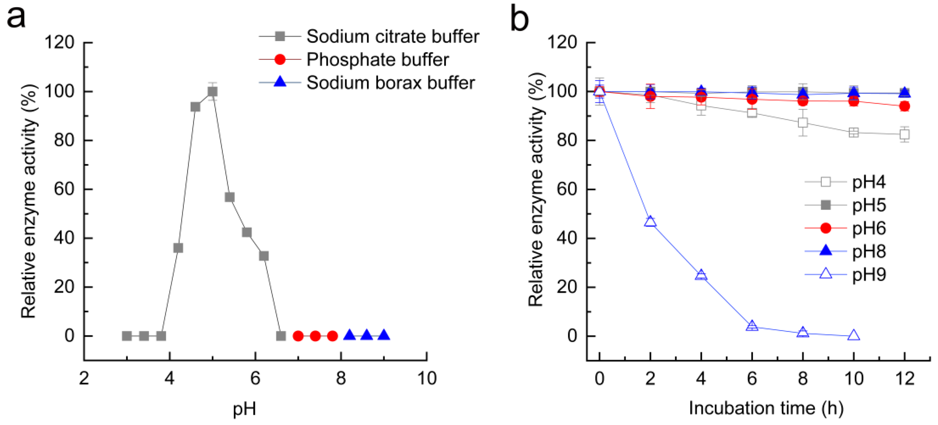 Fermentation 08 00471 g005