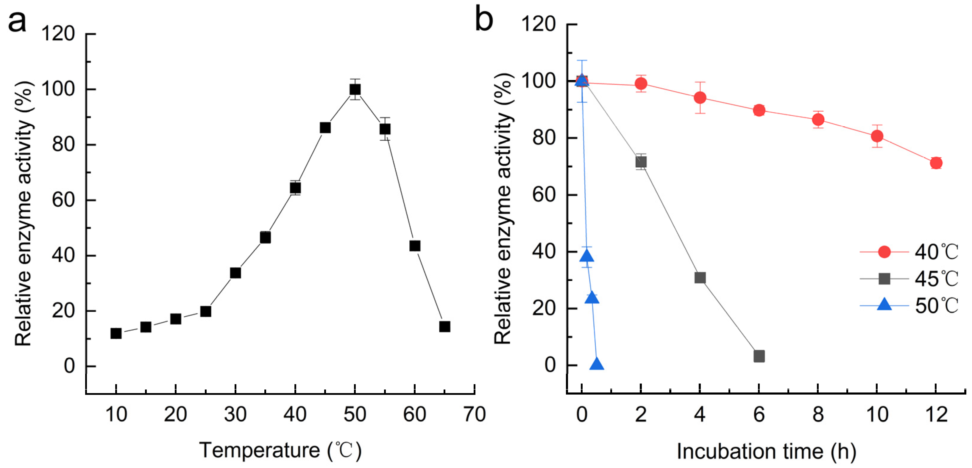 Fermentation 08 00471 g006