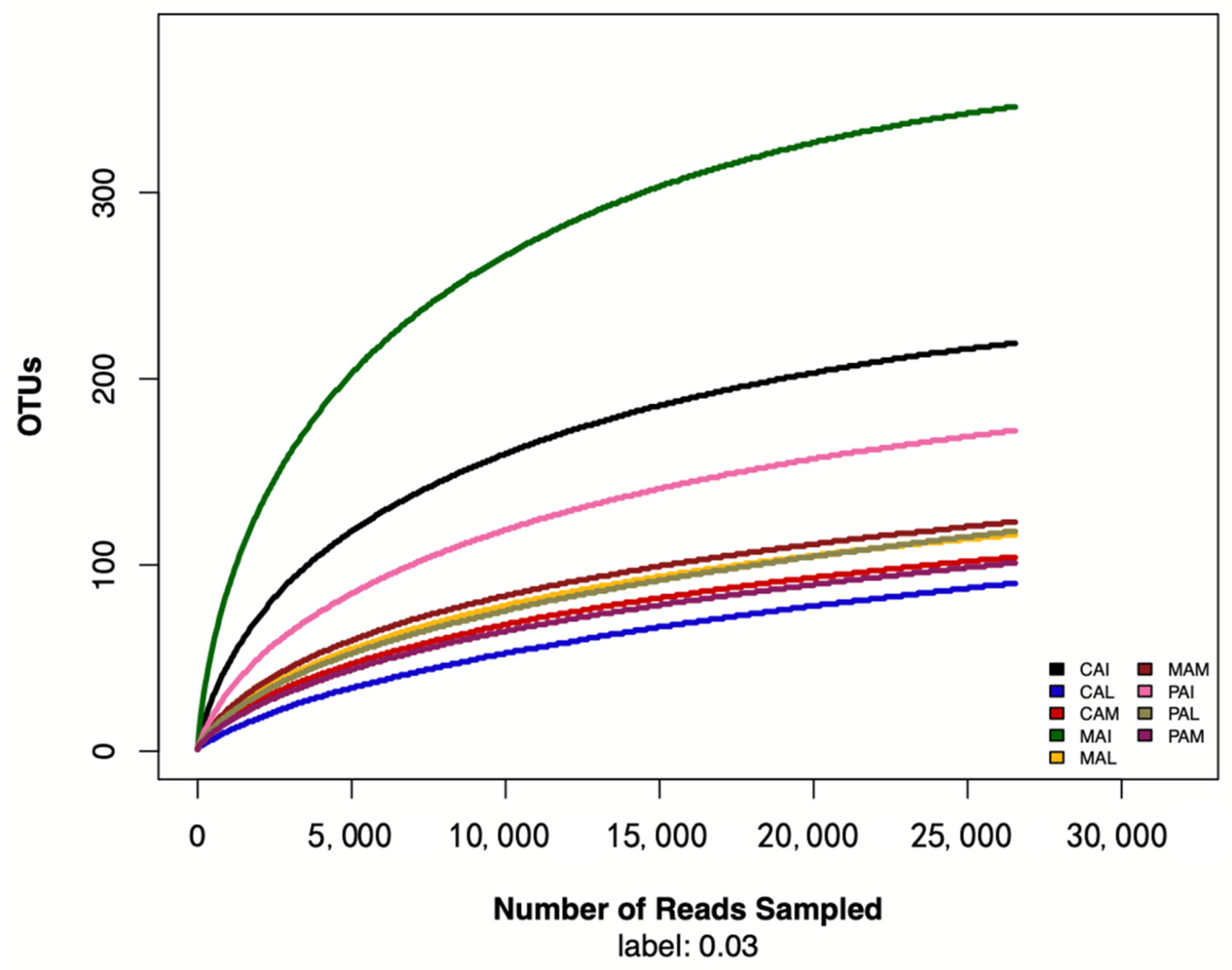 Fermentation 08 00475 g001