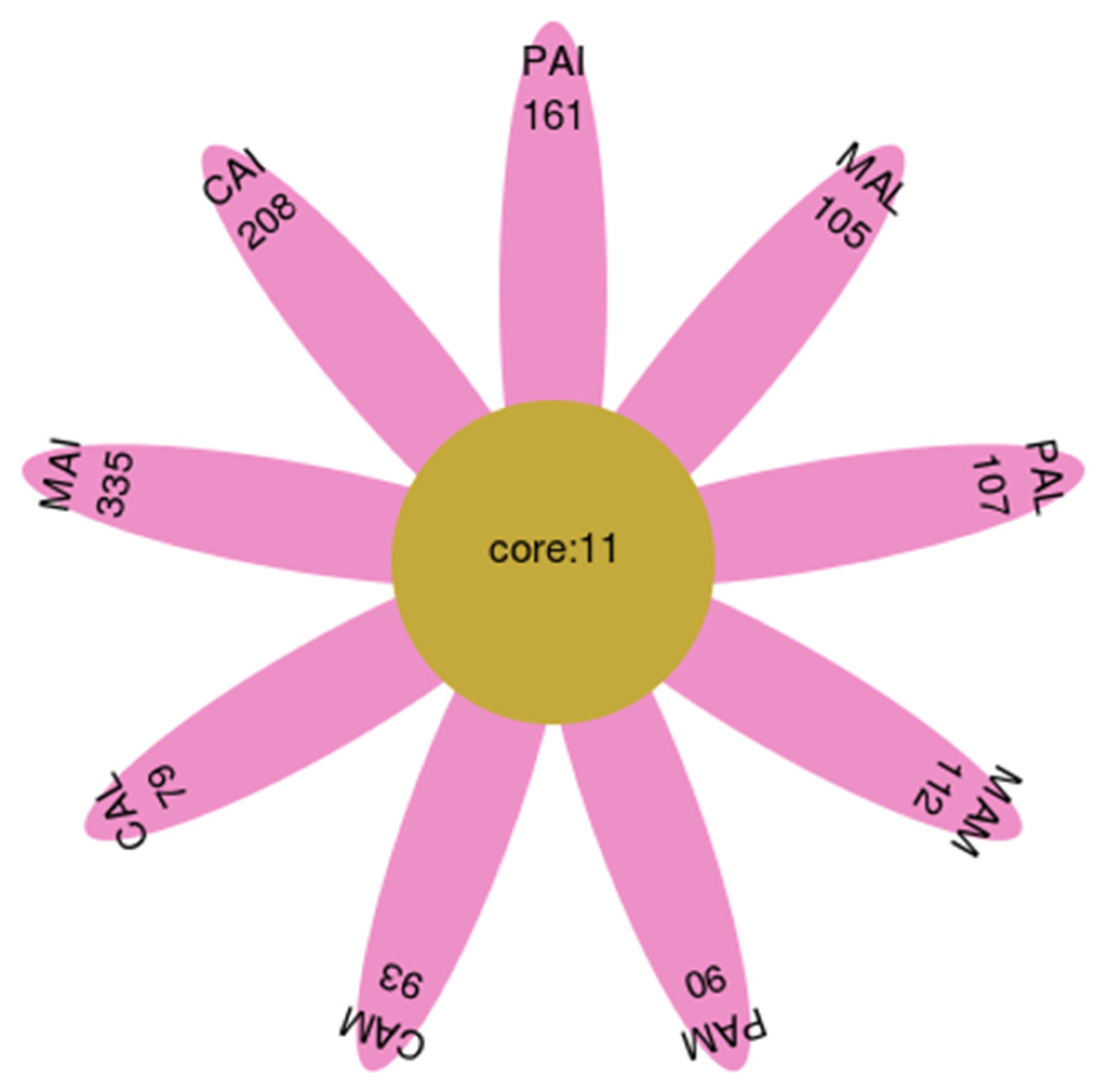 Fermentation 08 00475 g003