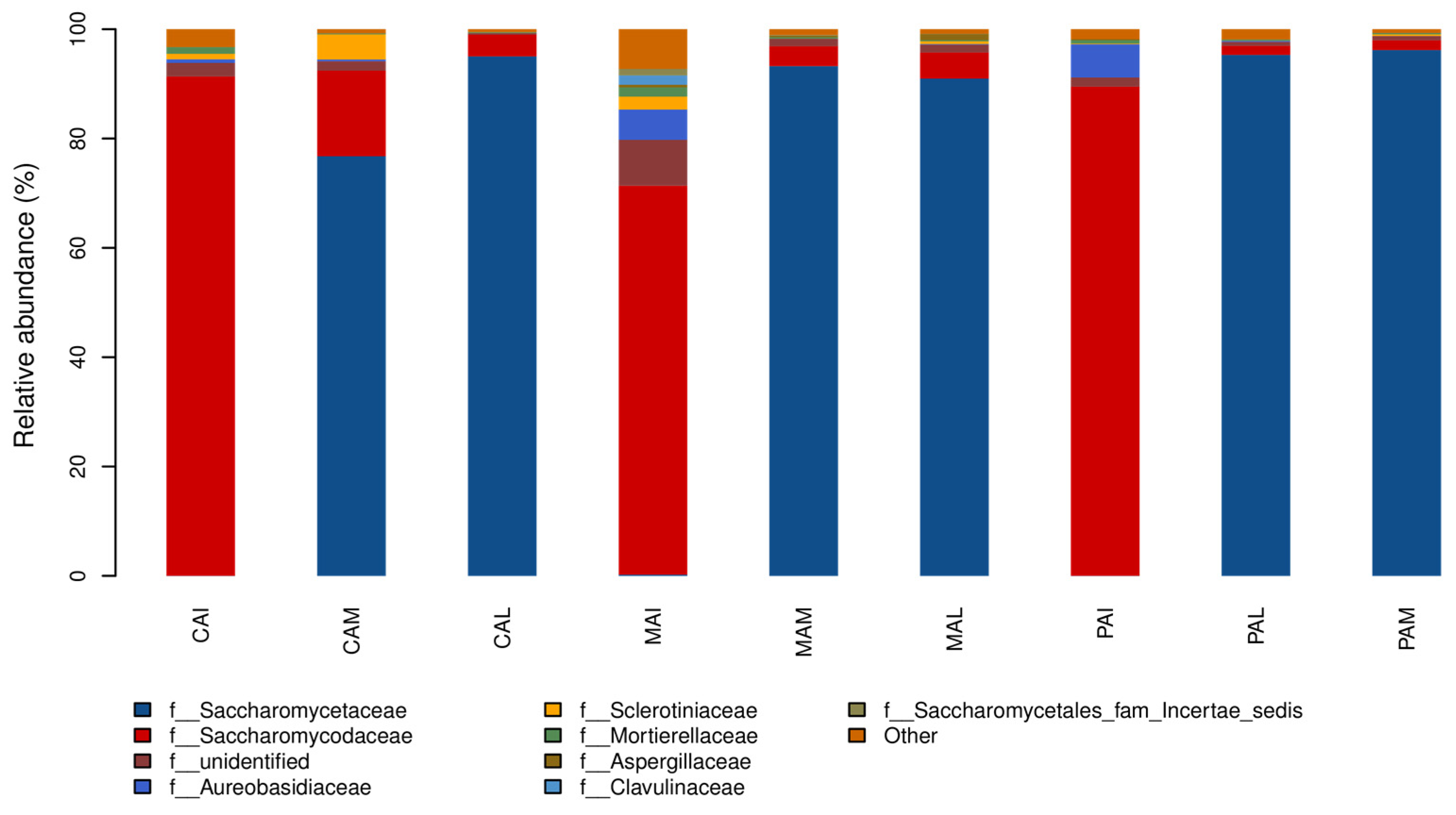 Fermentation 08 00475 g005